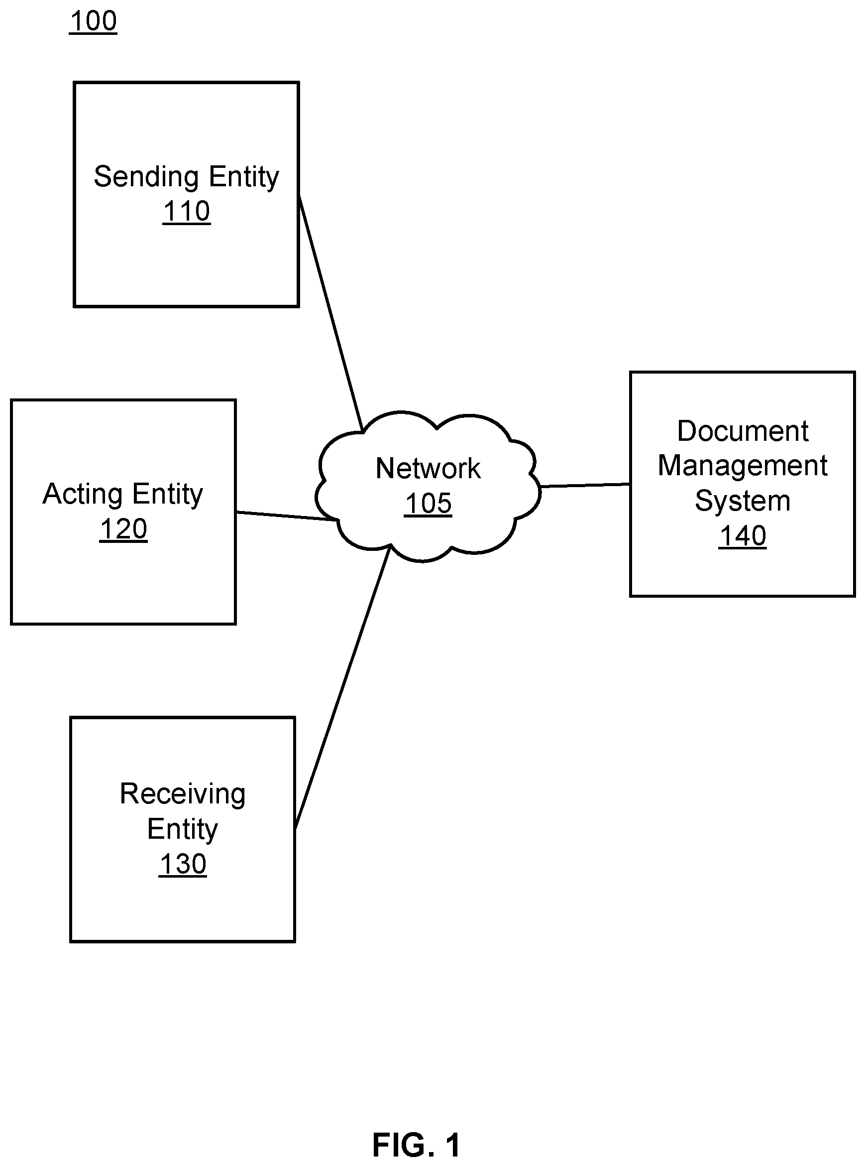 Patent US12306995 Figure 1 – Delegated document sending and management