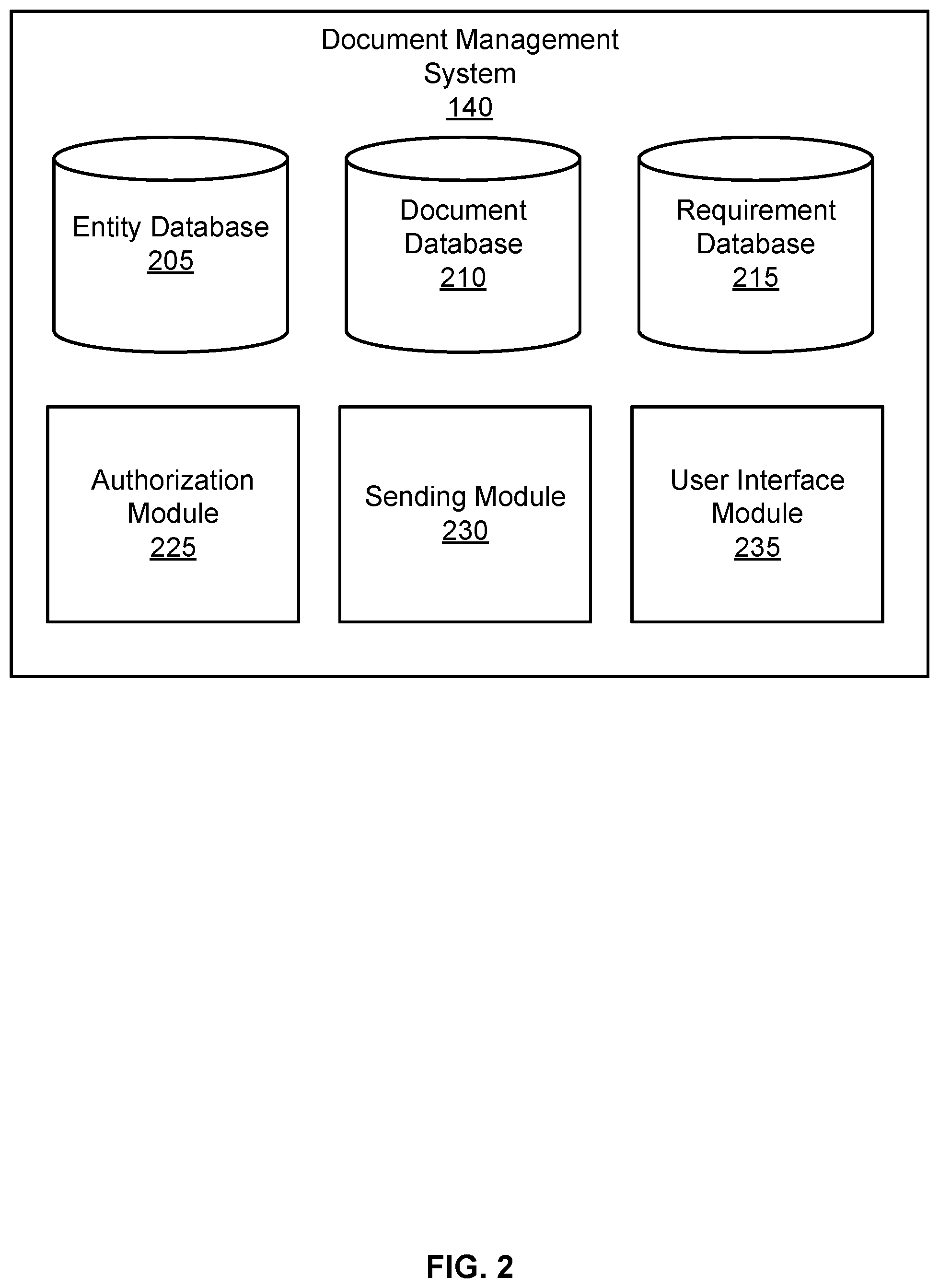 Patent US12306995 Figure 2 – Delegated document sending and management