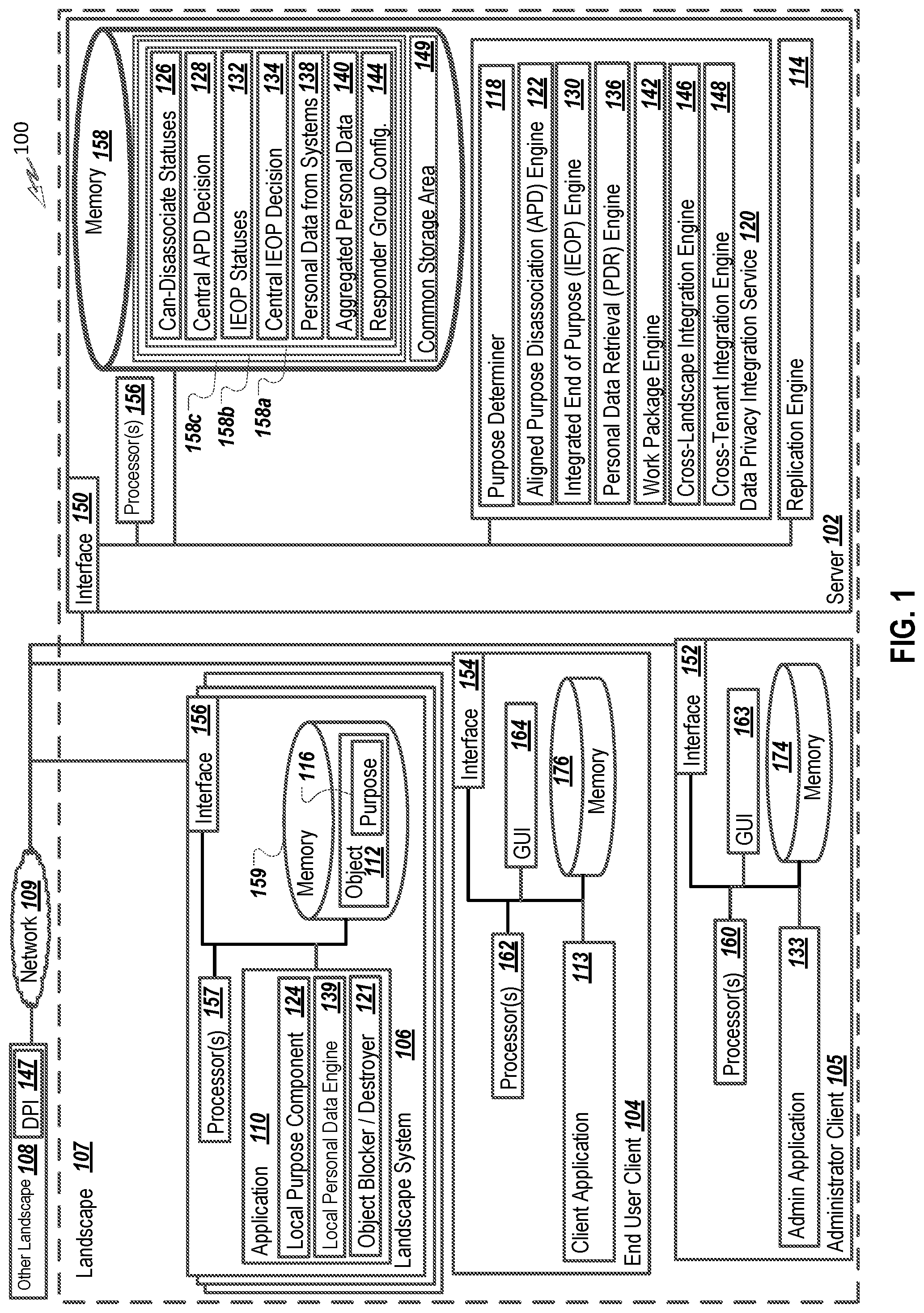 Patent US12306996 Figure 1 – Integrating data privacy integration protocols across system landscapes