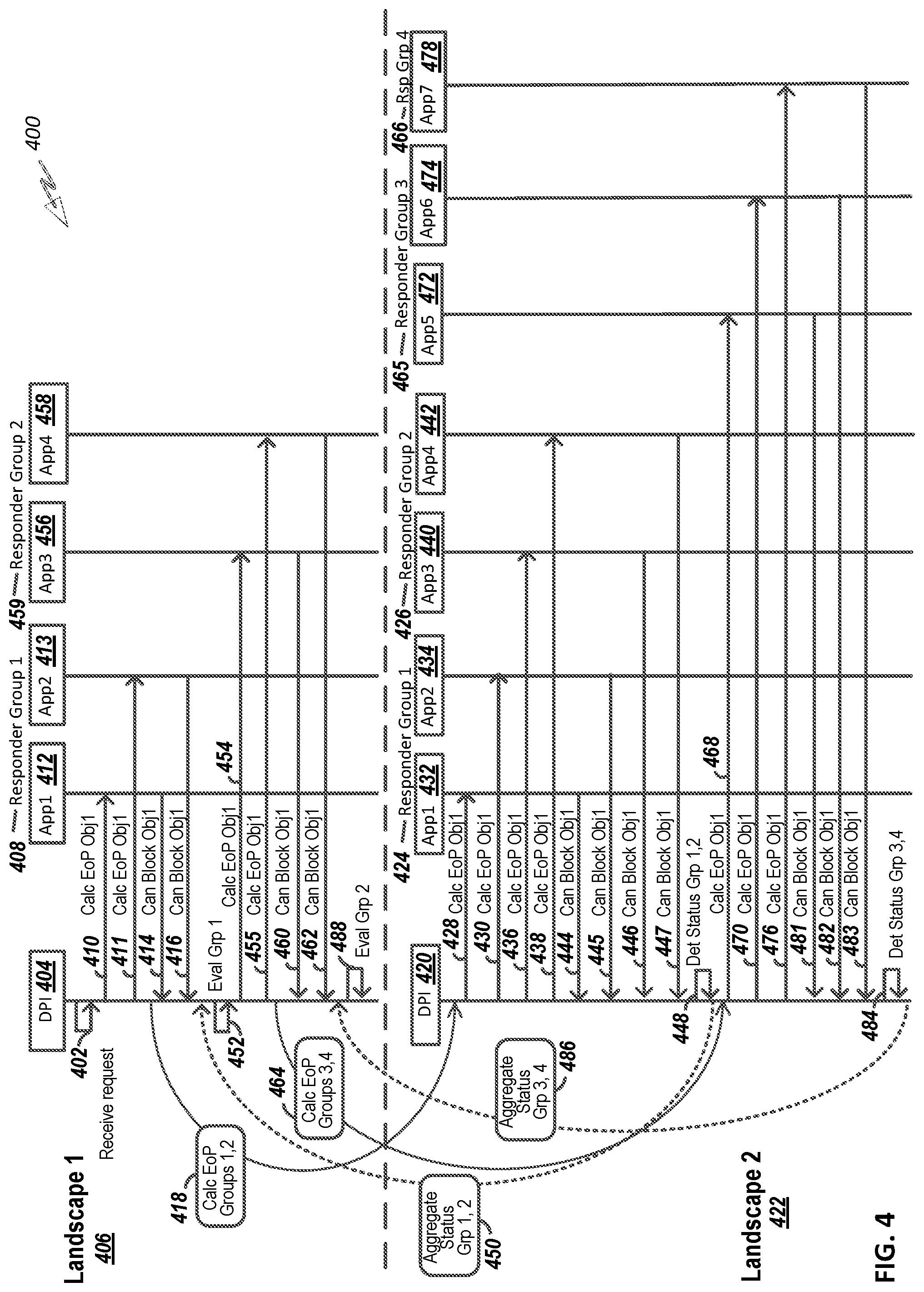 Patent US12306996 Figure 4 – Integrating data privacy integration protocols across system landscapes