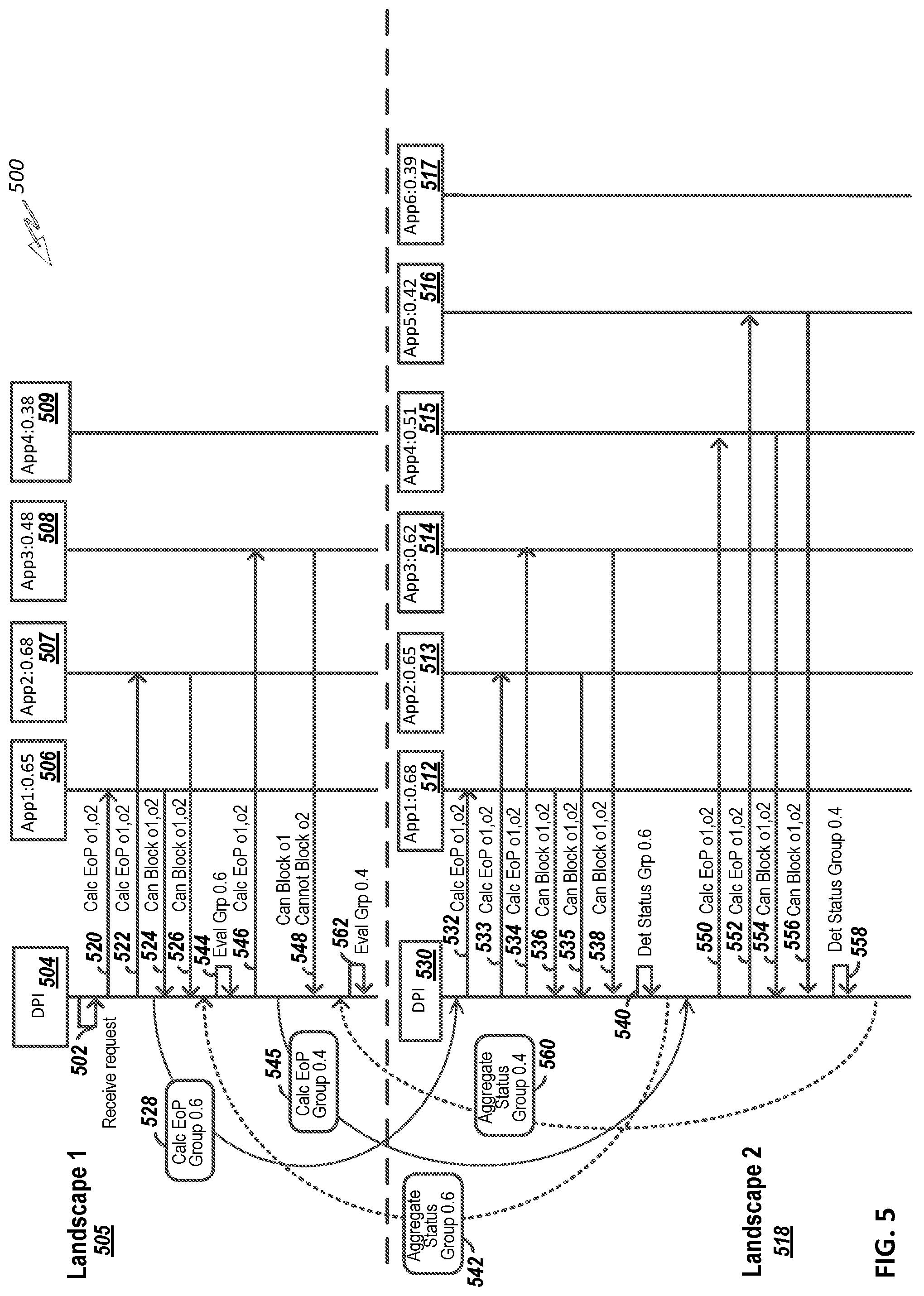 Patent US12306996 Figure 5 – Integrating data privacy integration protocols across system landscapes
