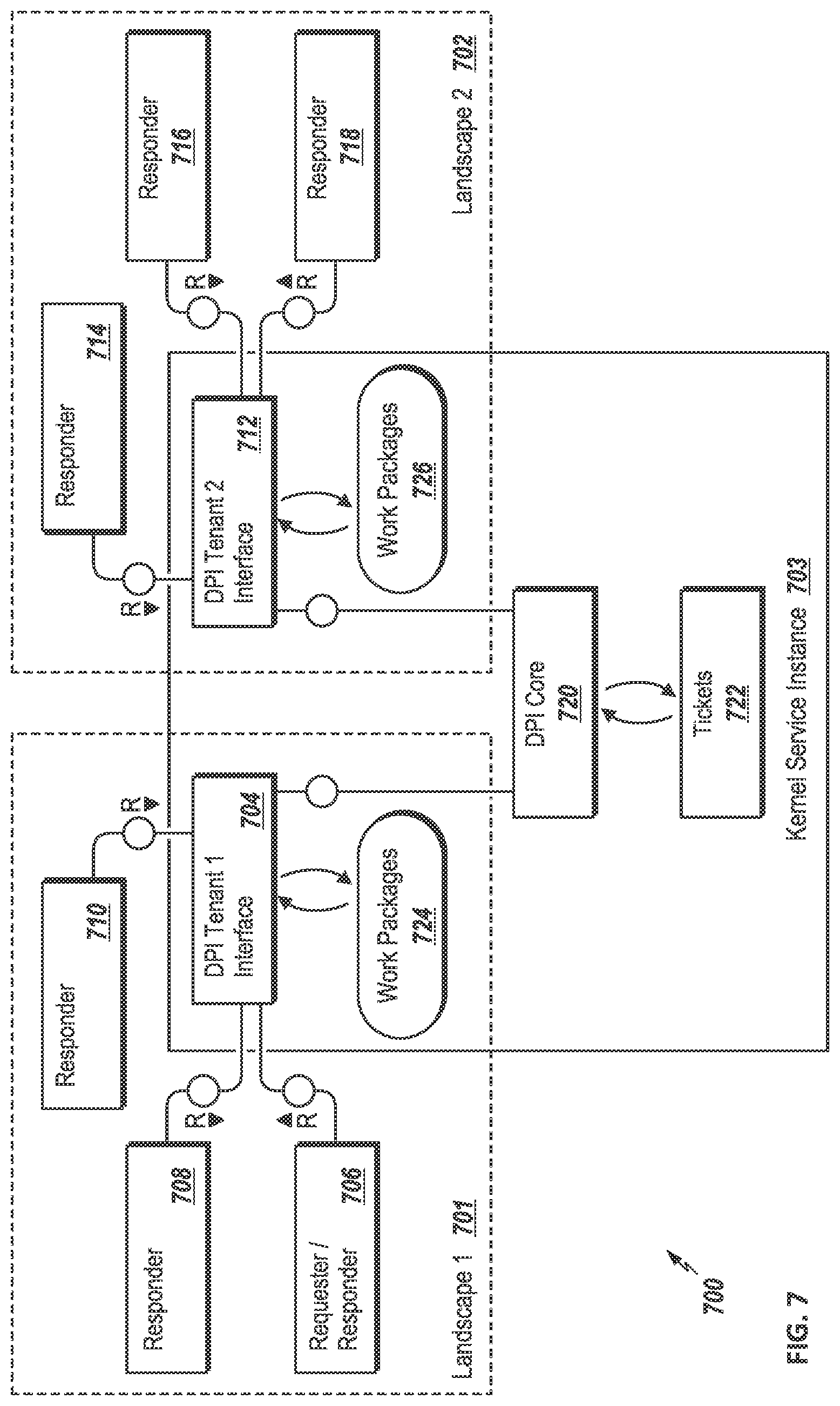Patent US12306996 Figure 7 – Integrating data privacy integration protocols across system landscapes