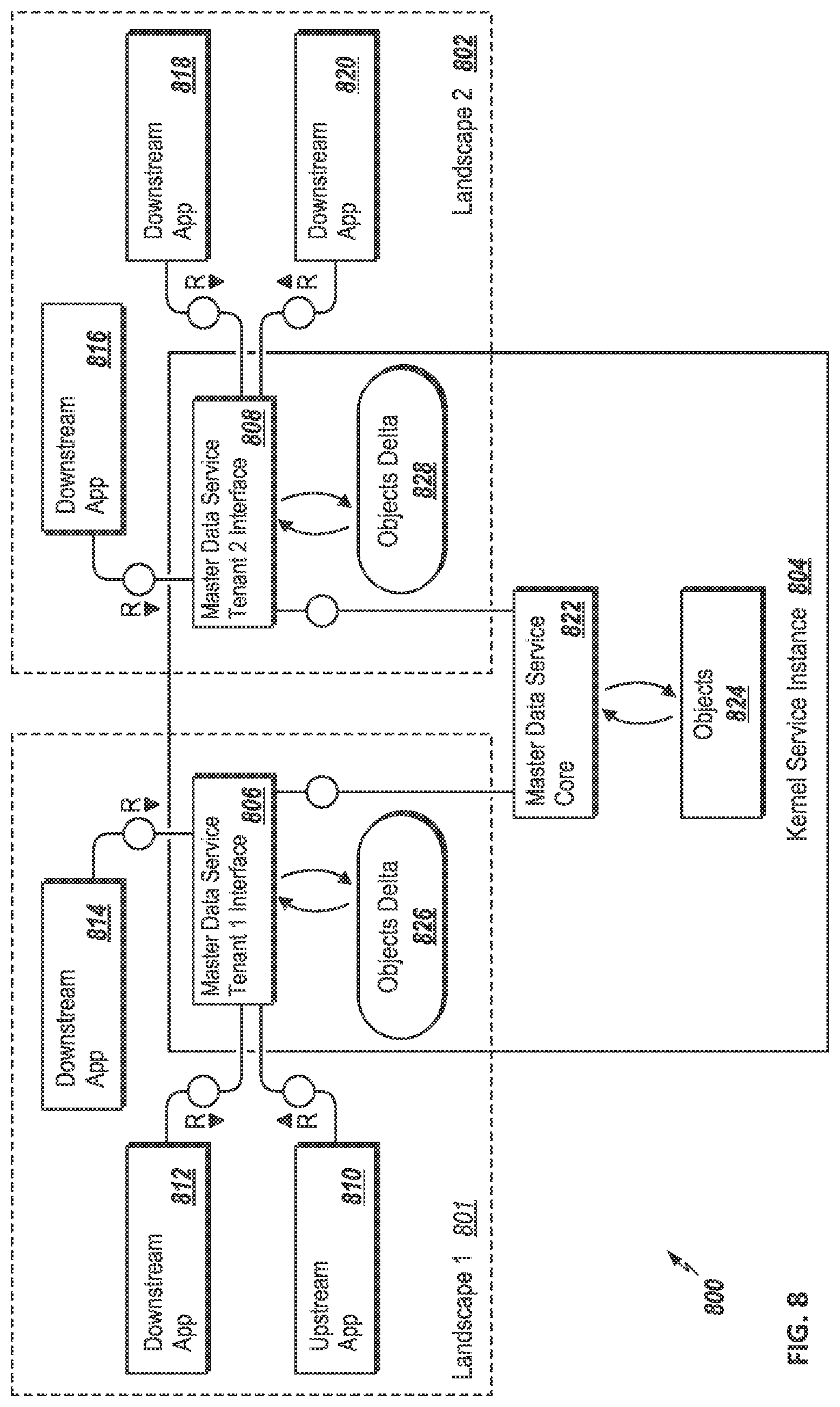 Patent US12306996 Figure 8 – Integrating data privacy integration protocols across system landscapes