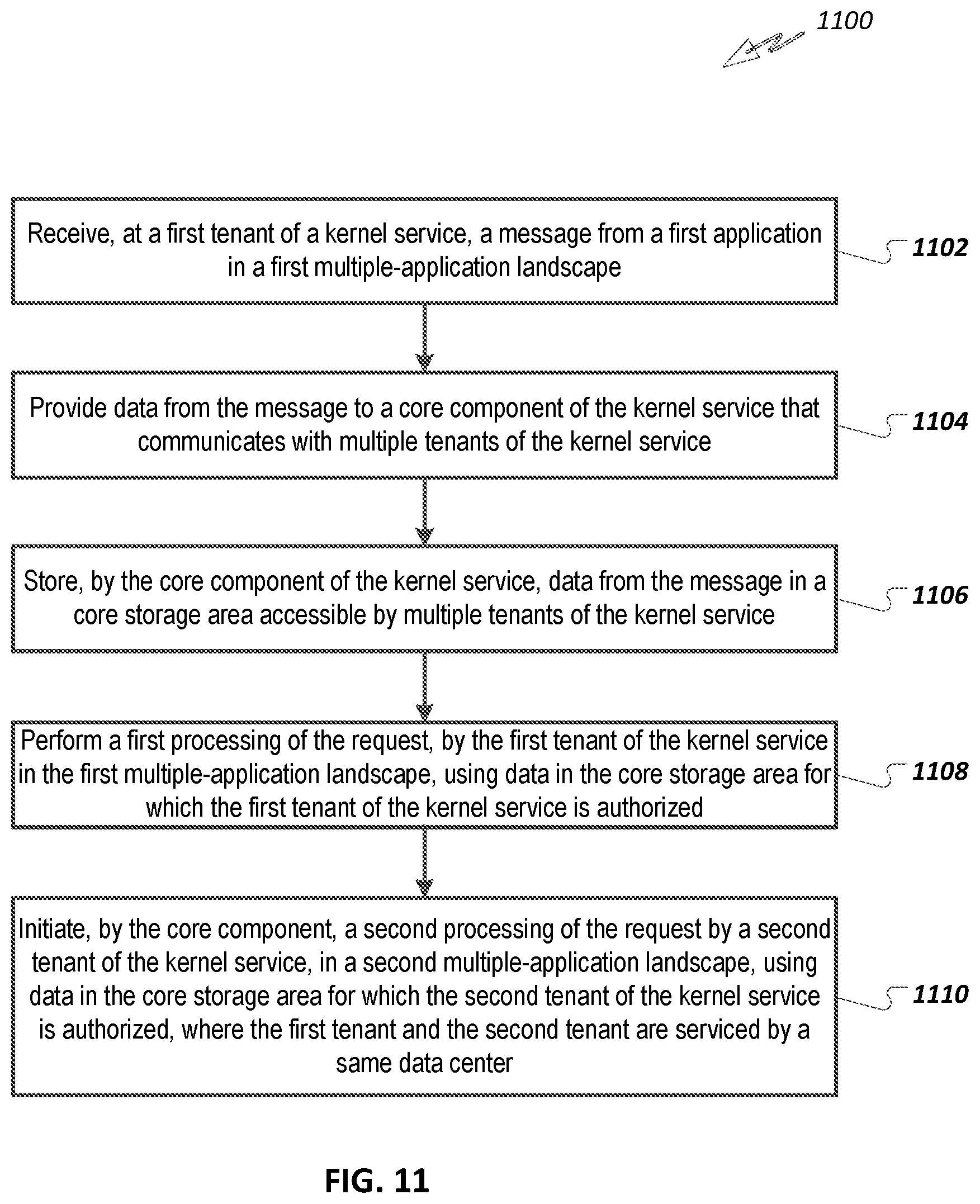 Patent US12306996 Figure 11 – Integrating data privacy integration protocols across system landscapes