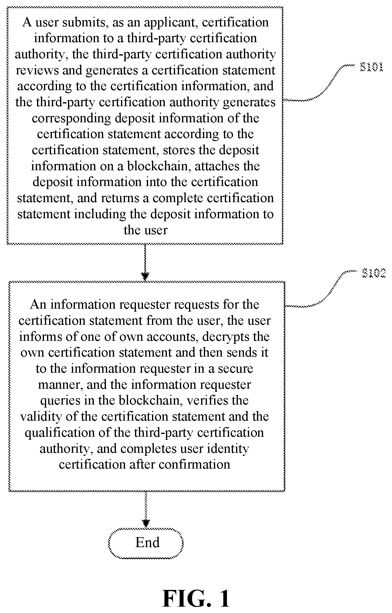 Patent US12306997 Figure 1 – Method and device for implementing identity endorsement on blockchain