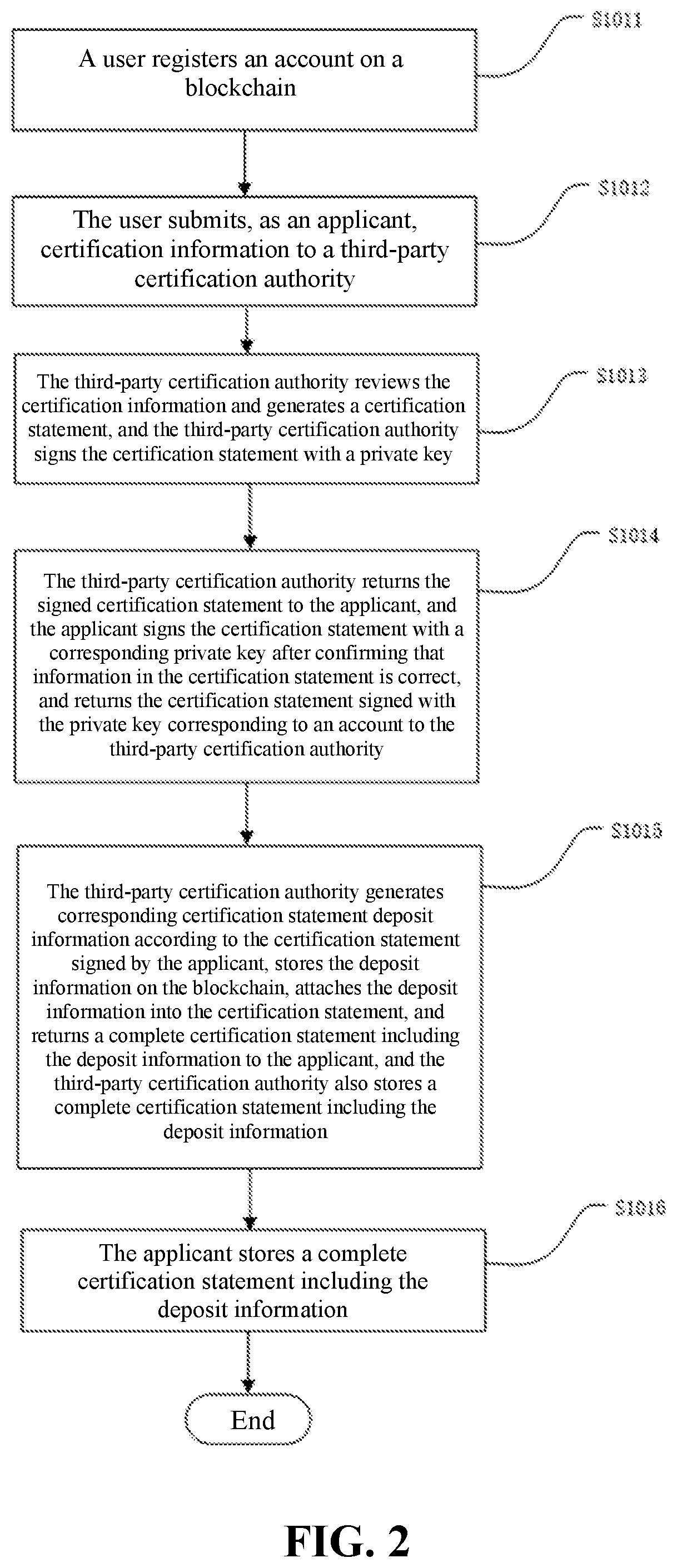 Patent US12306997 Figure 2 – Method and device for implementing identity endorsement on blockchain