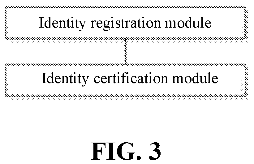 Patent US12306997 Figure 3 – Method and device for implementing identity endorsement on blockchain
