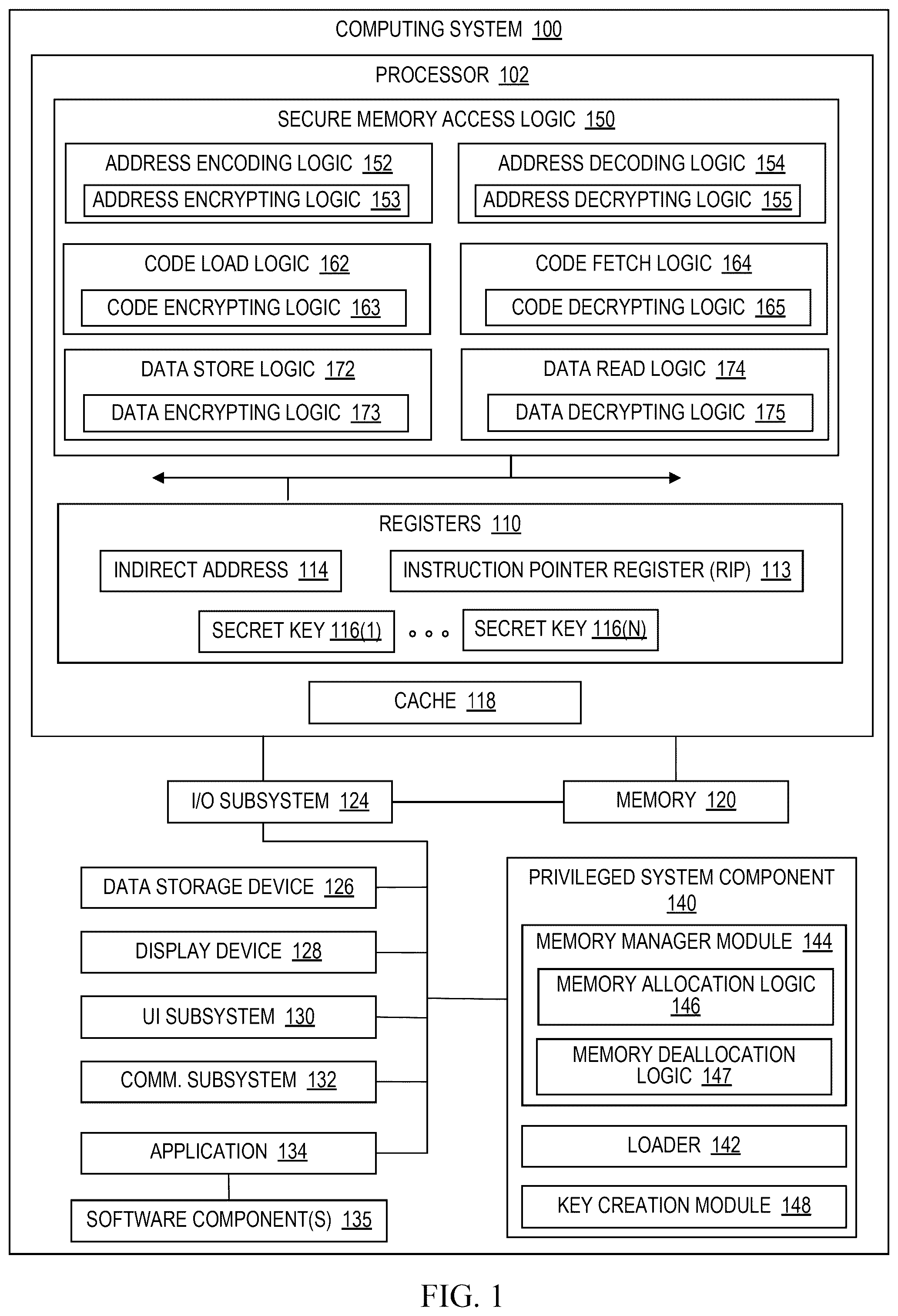 Patent US12306998 Figure 1 – Stateless and low-overhead domain isolation using cryptographic computing