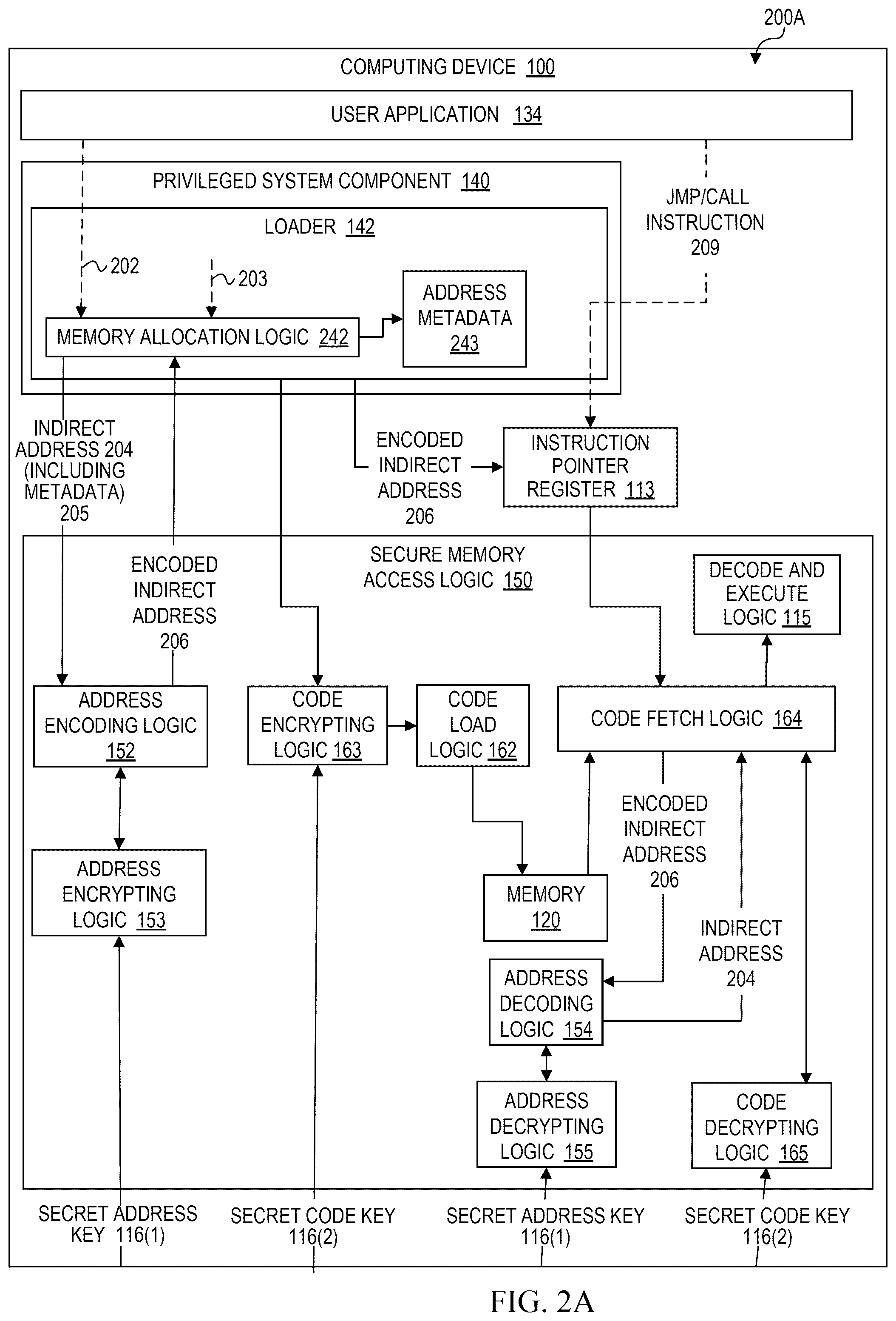 Patent US12306998 Figure 2 – Stateless and low-overhead domain isolation using cryptographic computing