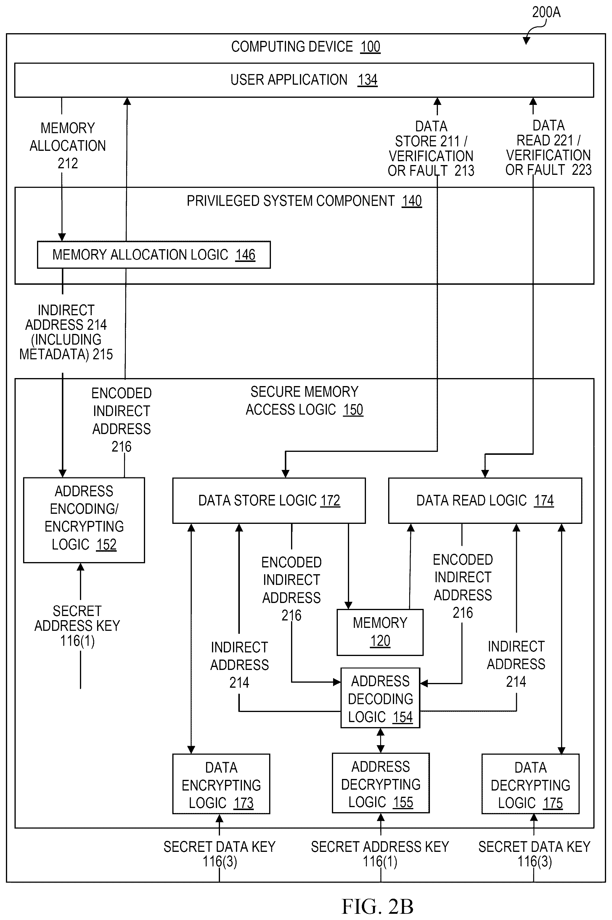 Patent US12306998 Figure 3 – Stateless and low-overhead domain isolation using cryptographic computing