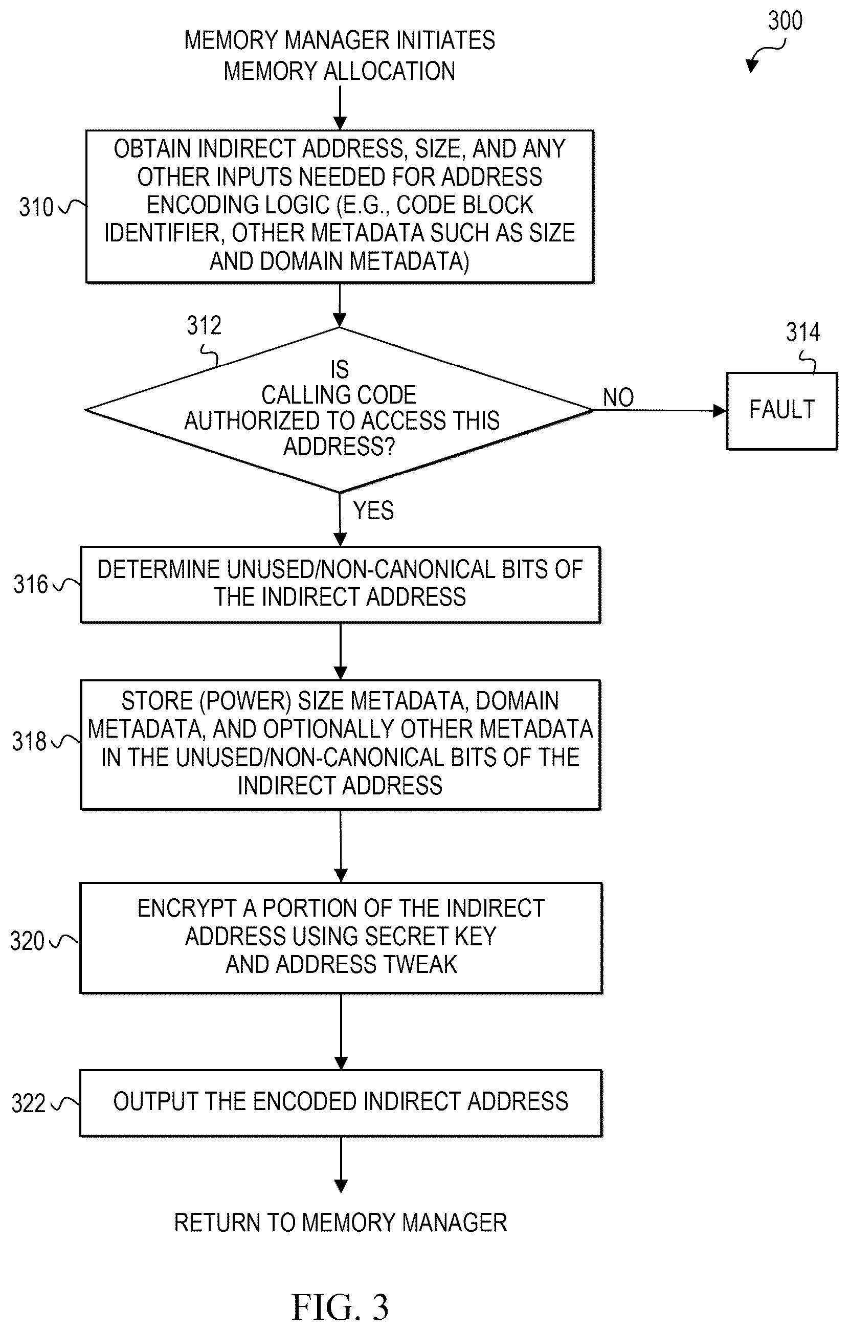 Patent US12306998 Figure 4 – Stateless and low-overhead domain isolation using cryptographic computing