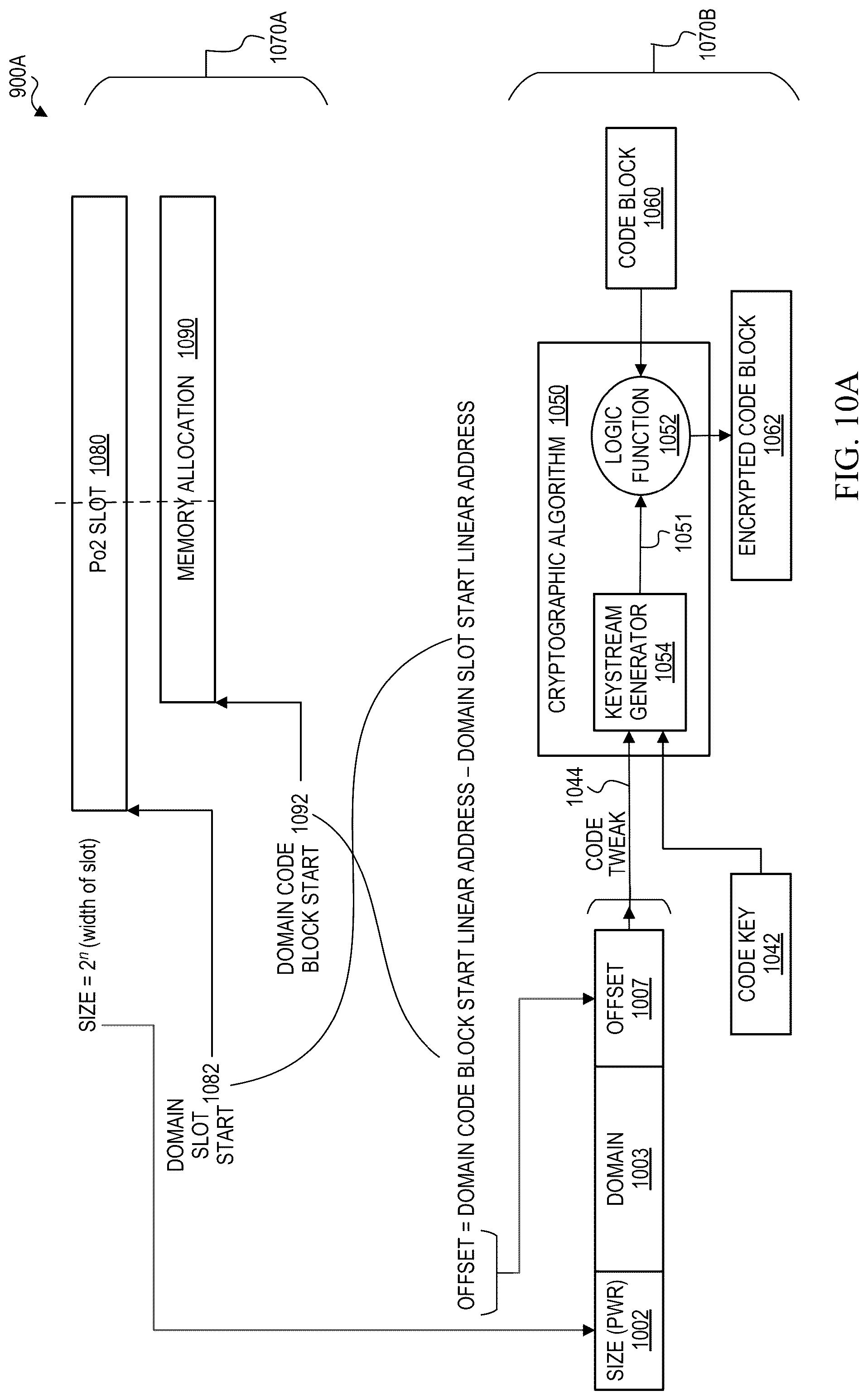 Patent US12306998 Figure 10 – Stateless and low-overhead domain isolation using cryptographic computing
