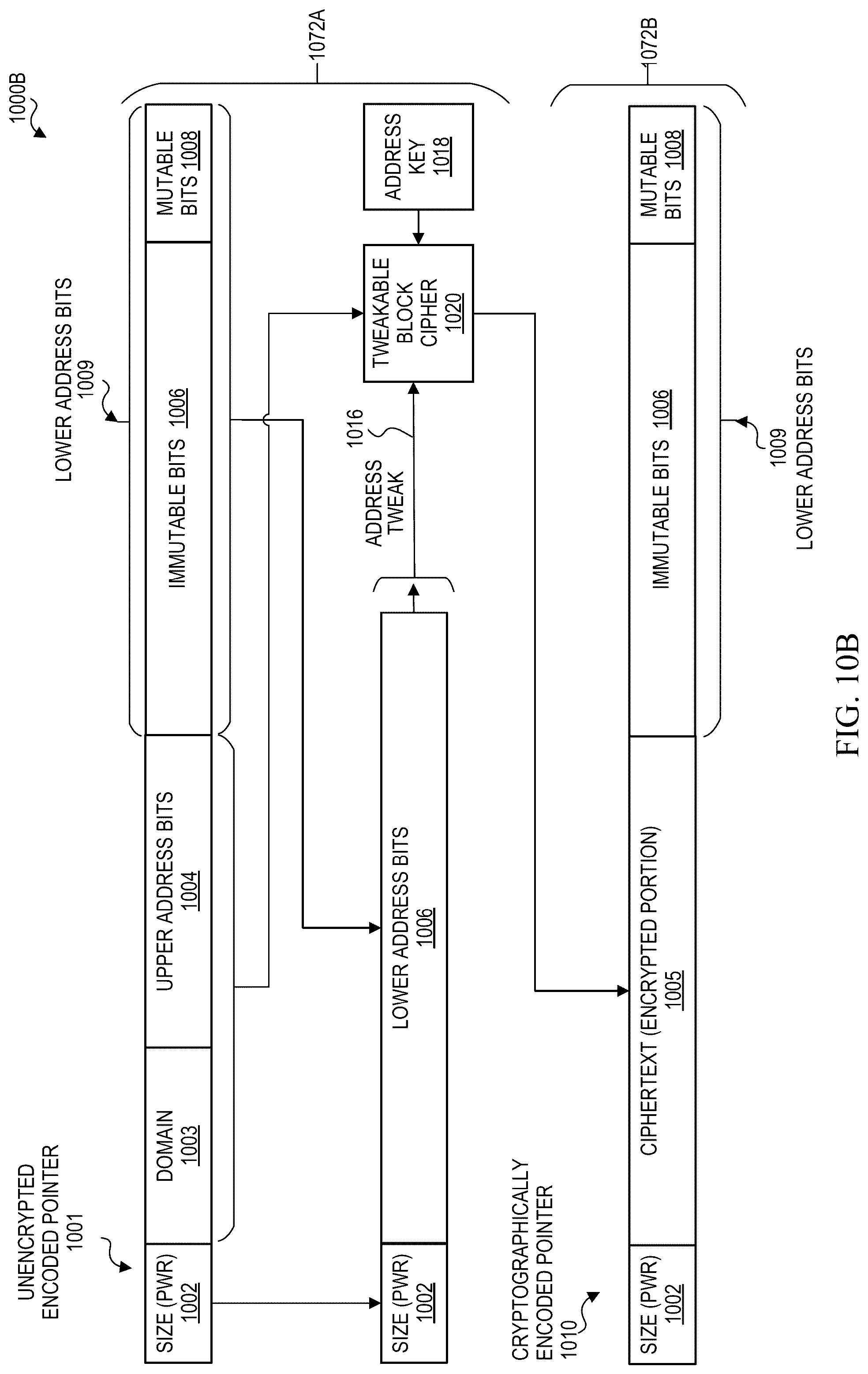 Patent US12306998 Figure 11 – Stateless and low-overhead domain isolation using cryptographic computing