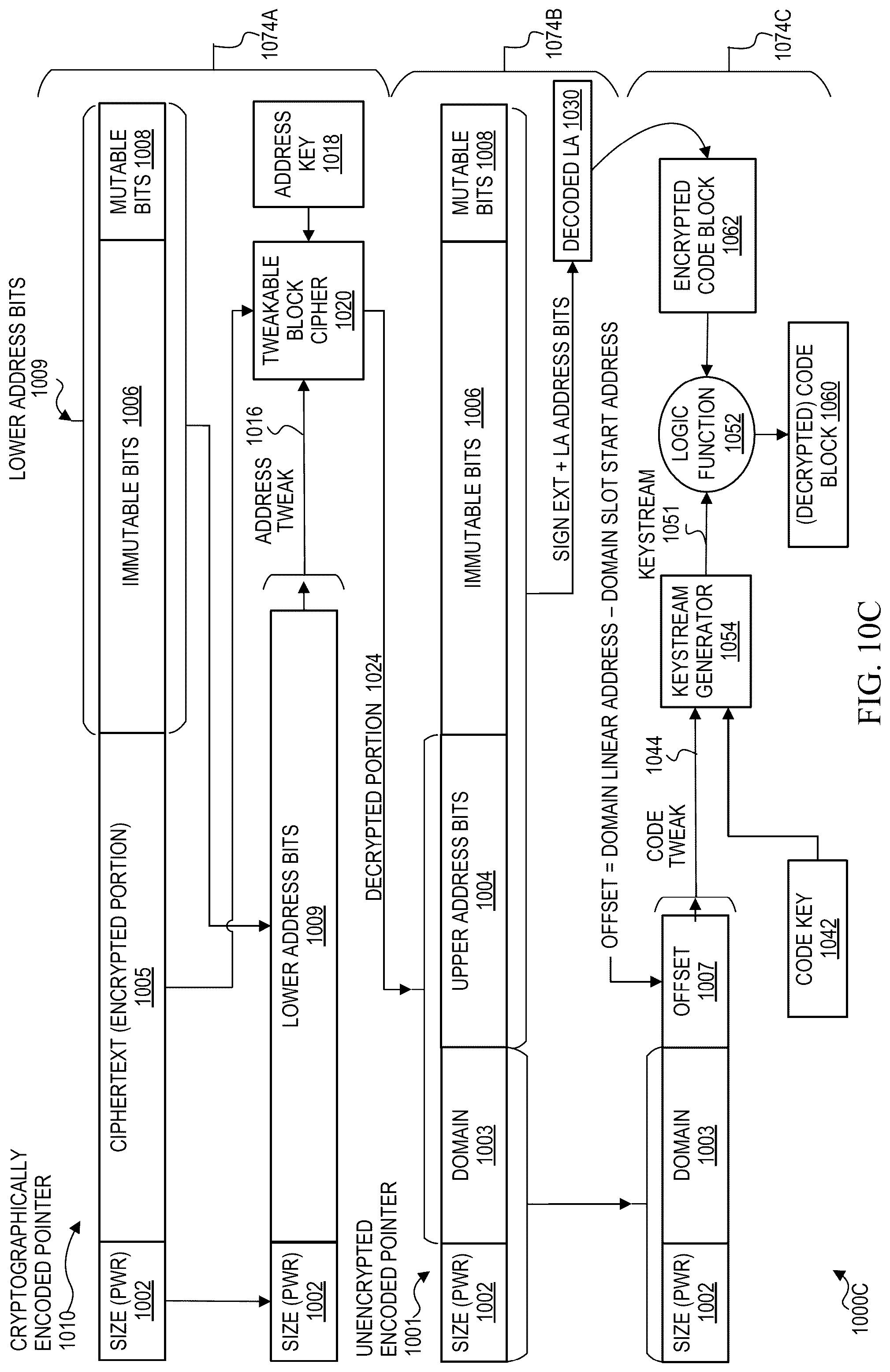 Patent US12306998 Figure 12 – Stateless and low-overhead domain isolation using cryptographic computing