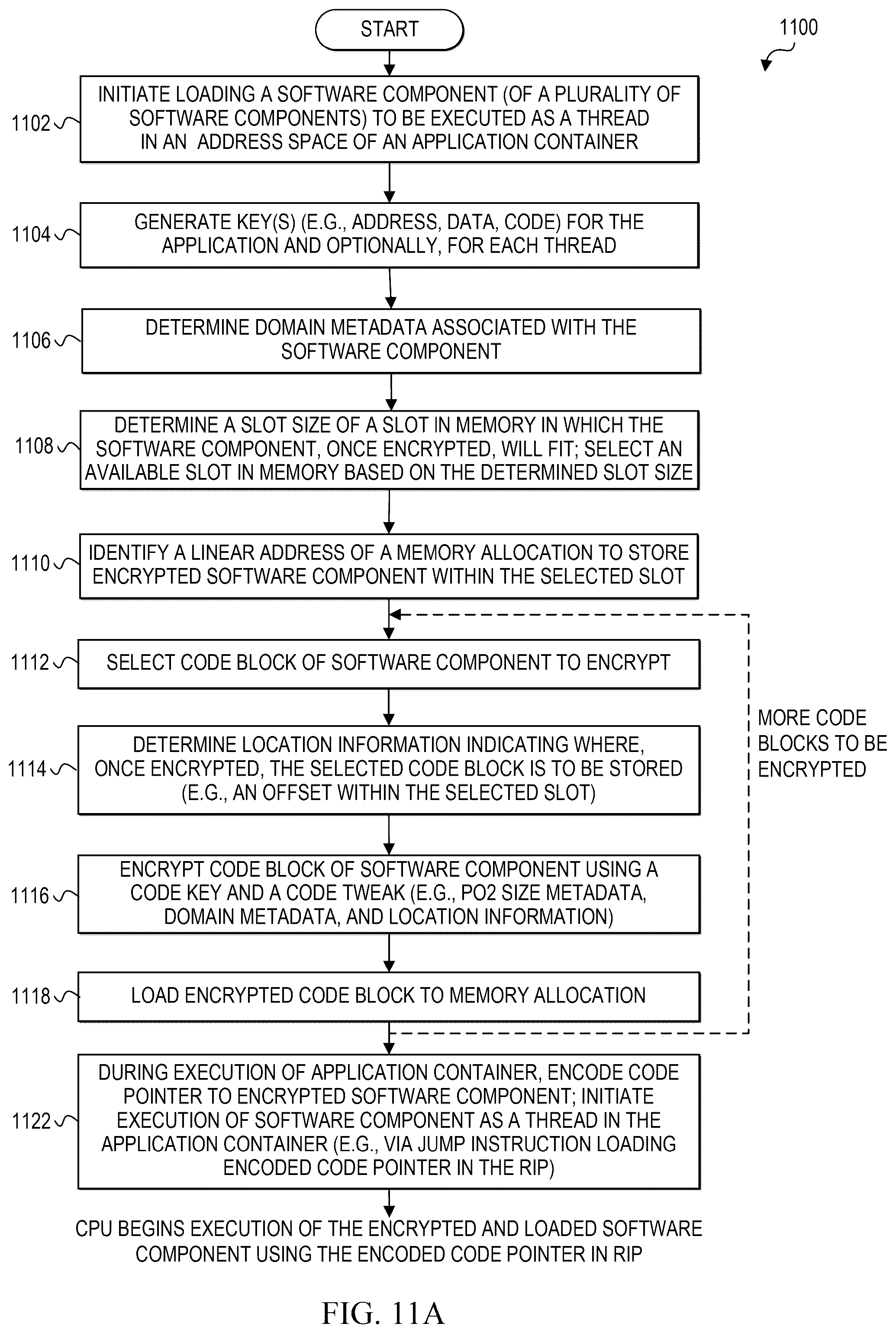 Patent US12306998 Figure 13 – Stateless and low-overhead domain isolation using cryptographic computing