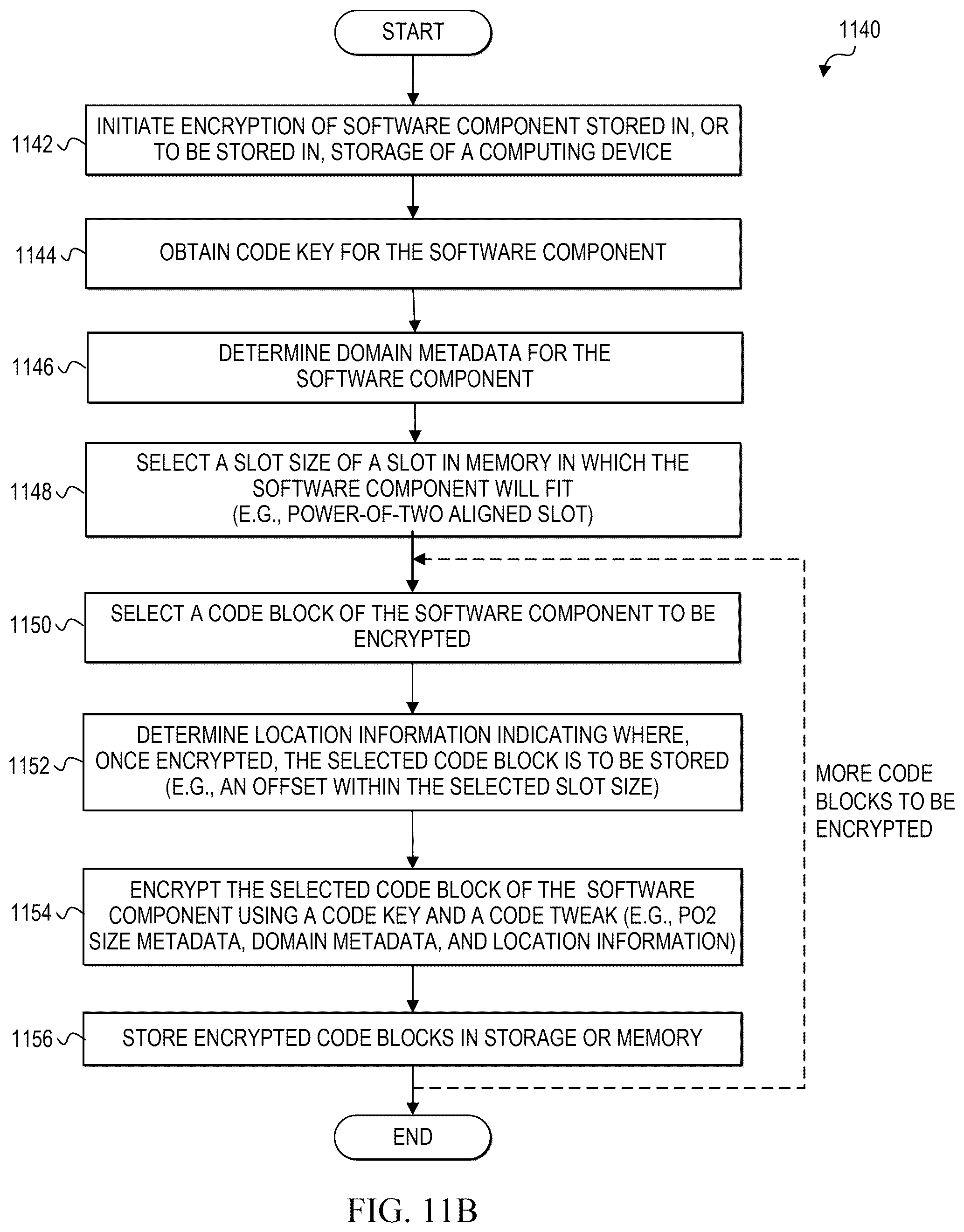 Patent US12306998 Figure 14 – Stateless and low-overhead domain isolation using cryptographic computing