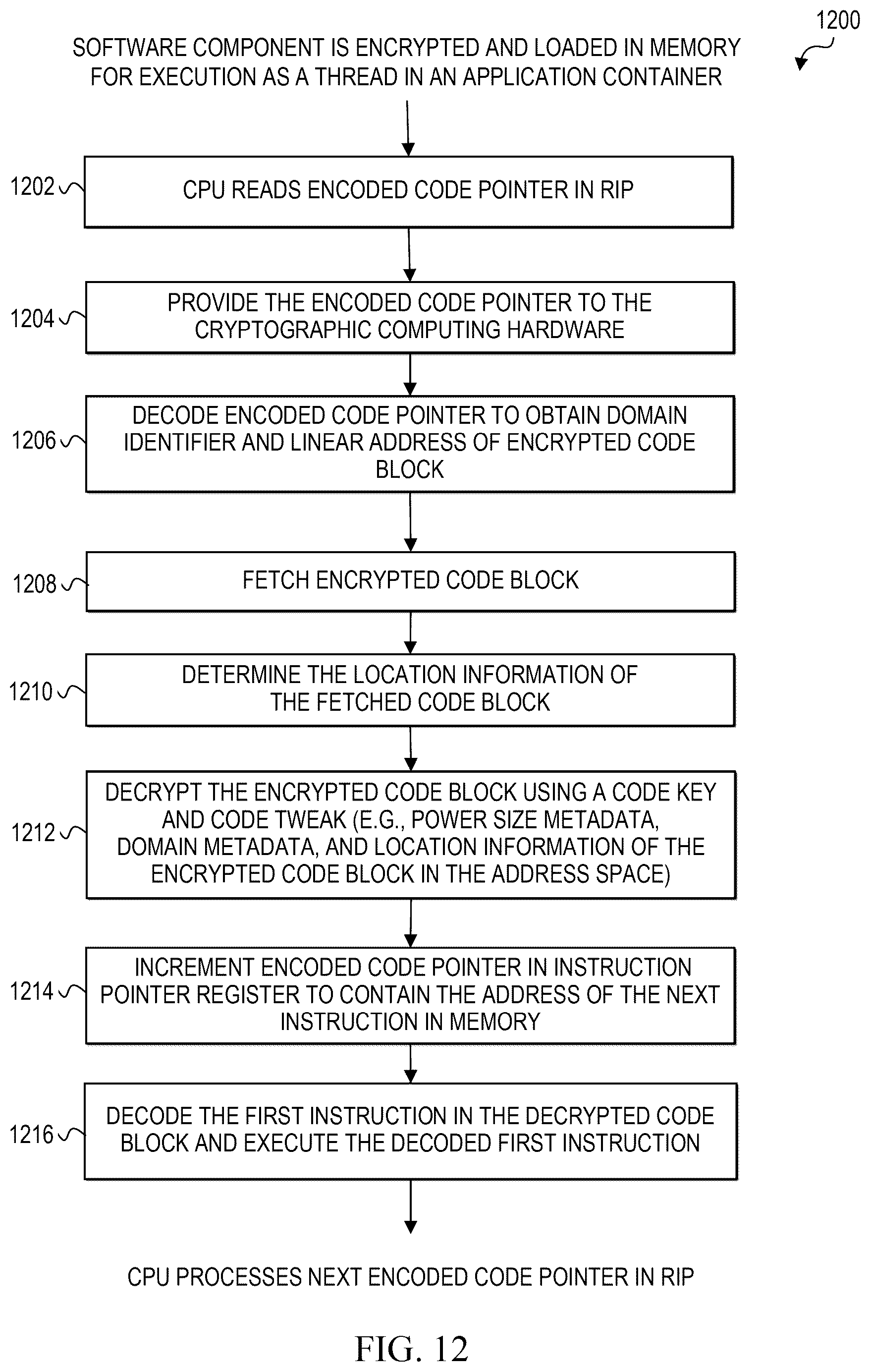 Patent US12306998 Figure 15 – Stateless and low-overhead domain isolation using cryptographic computing