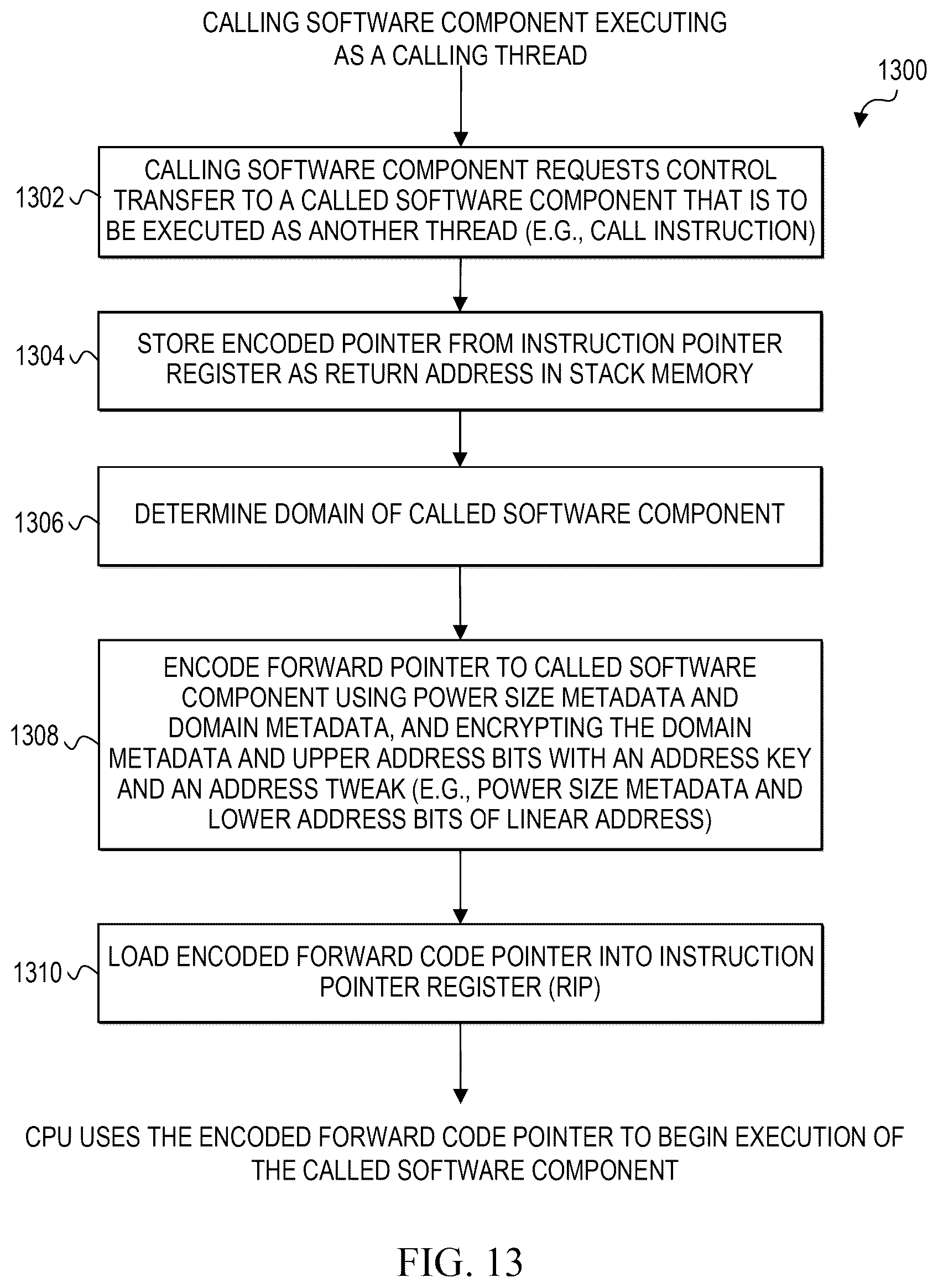Patent US12306998 Figure 16 – Stateless and low-overhead domain isolation using cryptographic computing