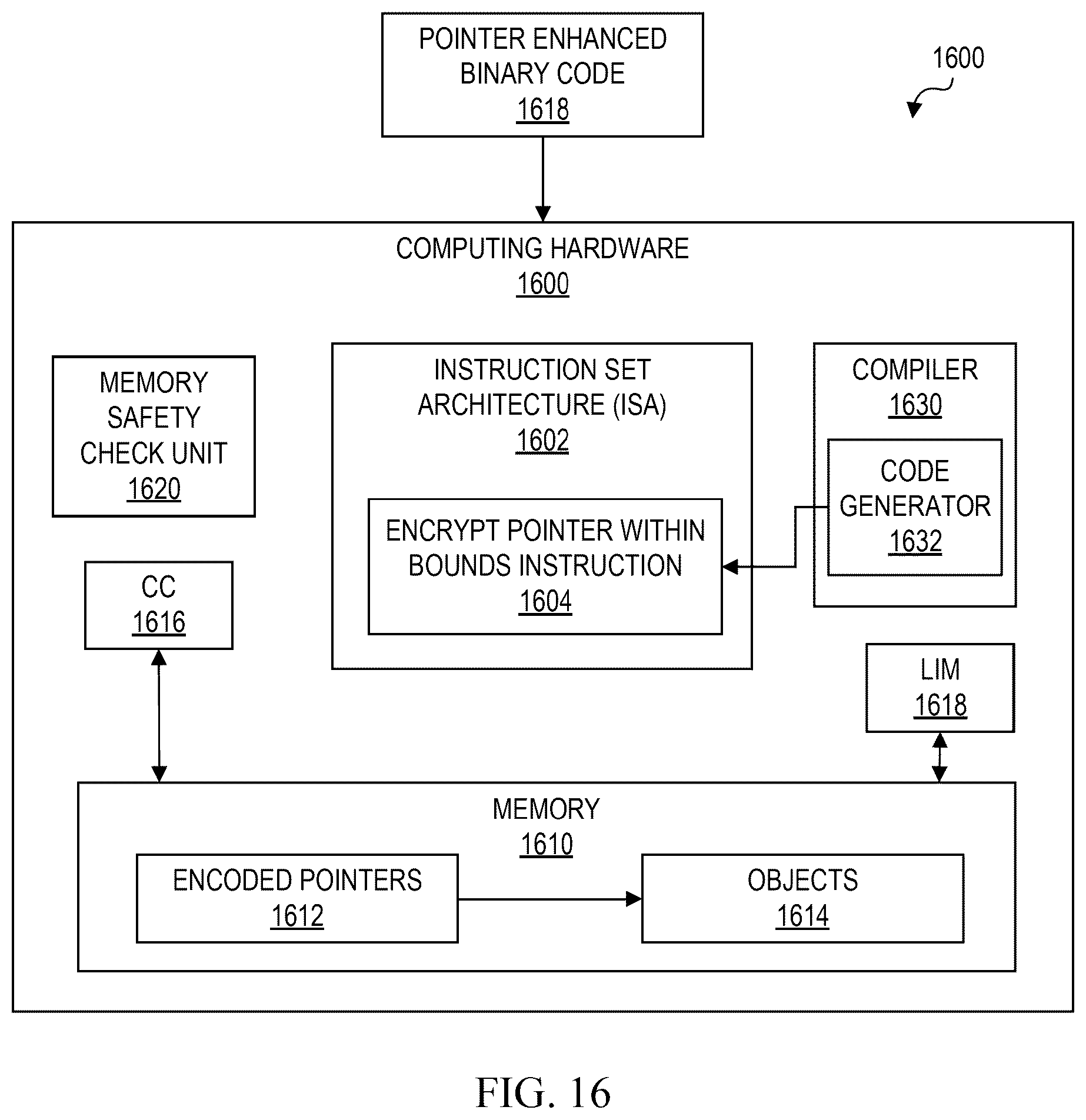 Patent US12306998 Figure 19 – Stateless and low-overhead domain isolation using cryptographic computing