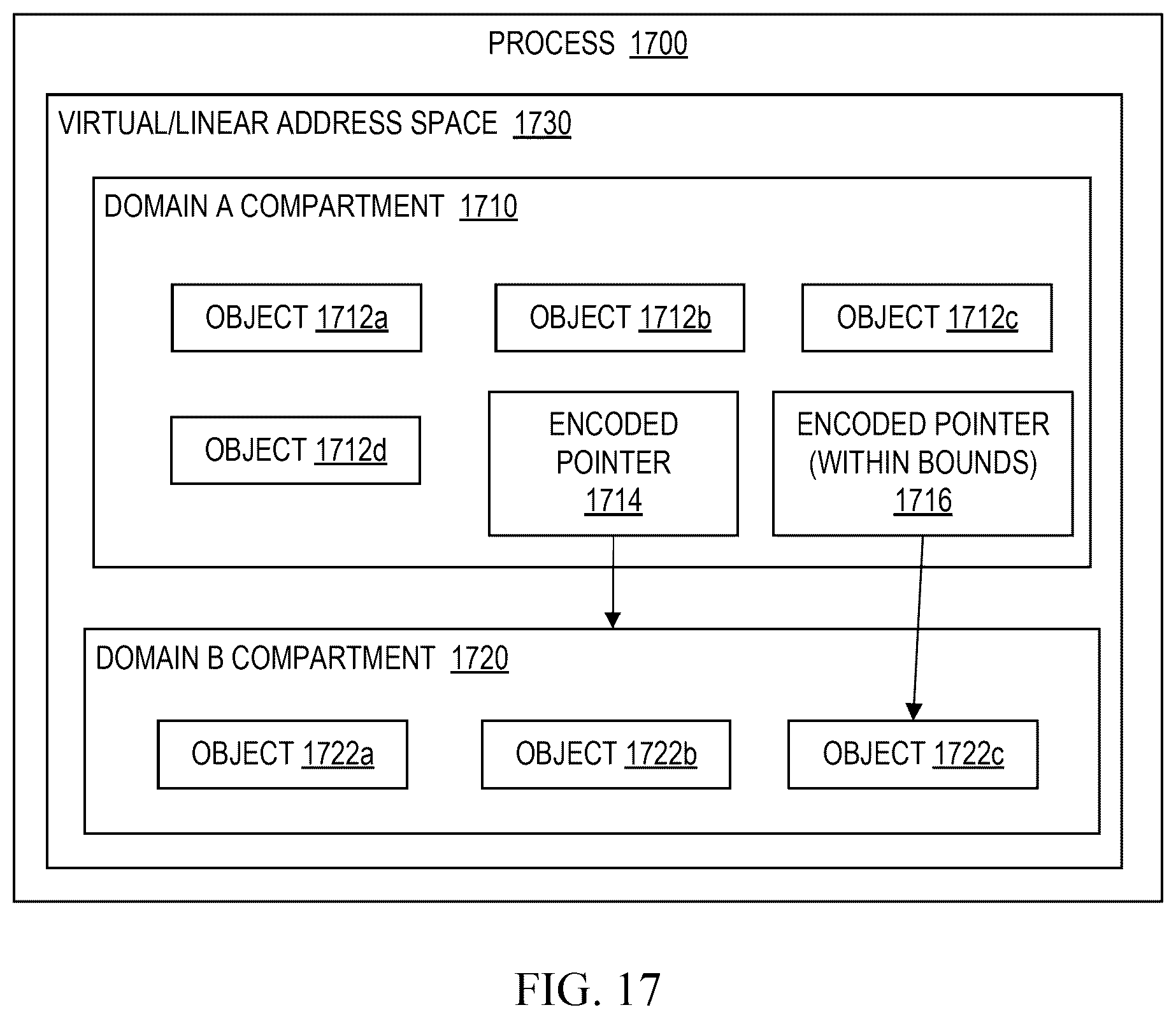 Patent US12306998 Figure 20 – Stateless and low-overhead domain isolation using cryptographic computing