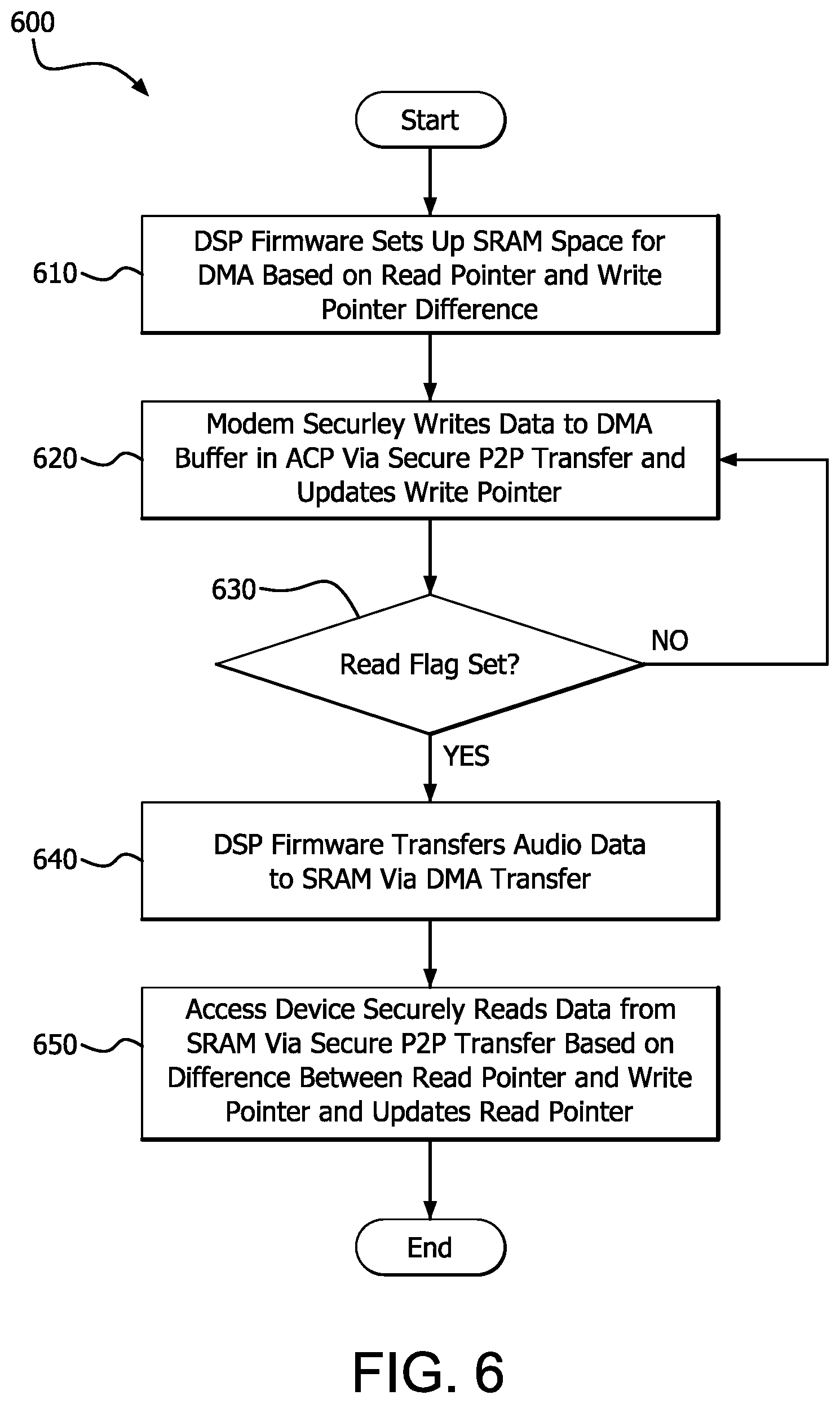 Patent US12306999 Figure 6 – Secure and power efficient audio data processing