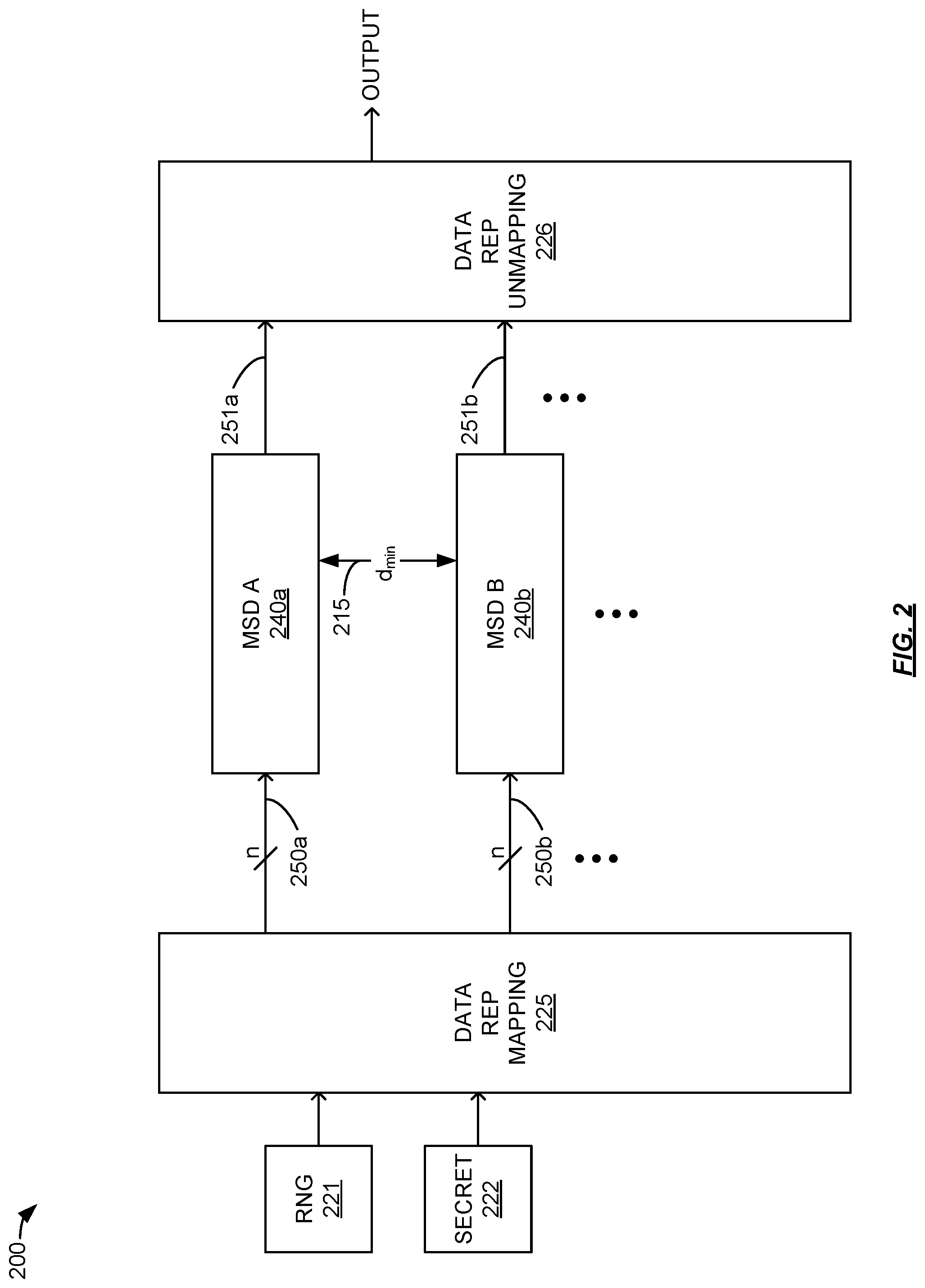 Patent US12307000 Figure 2 – Share domain arrangements for masked hardware implementations