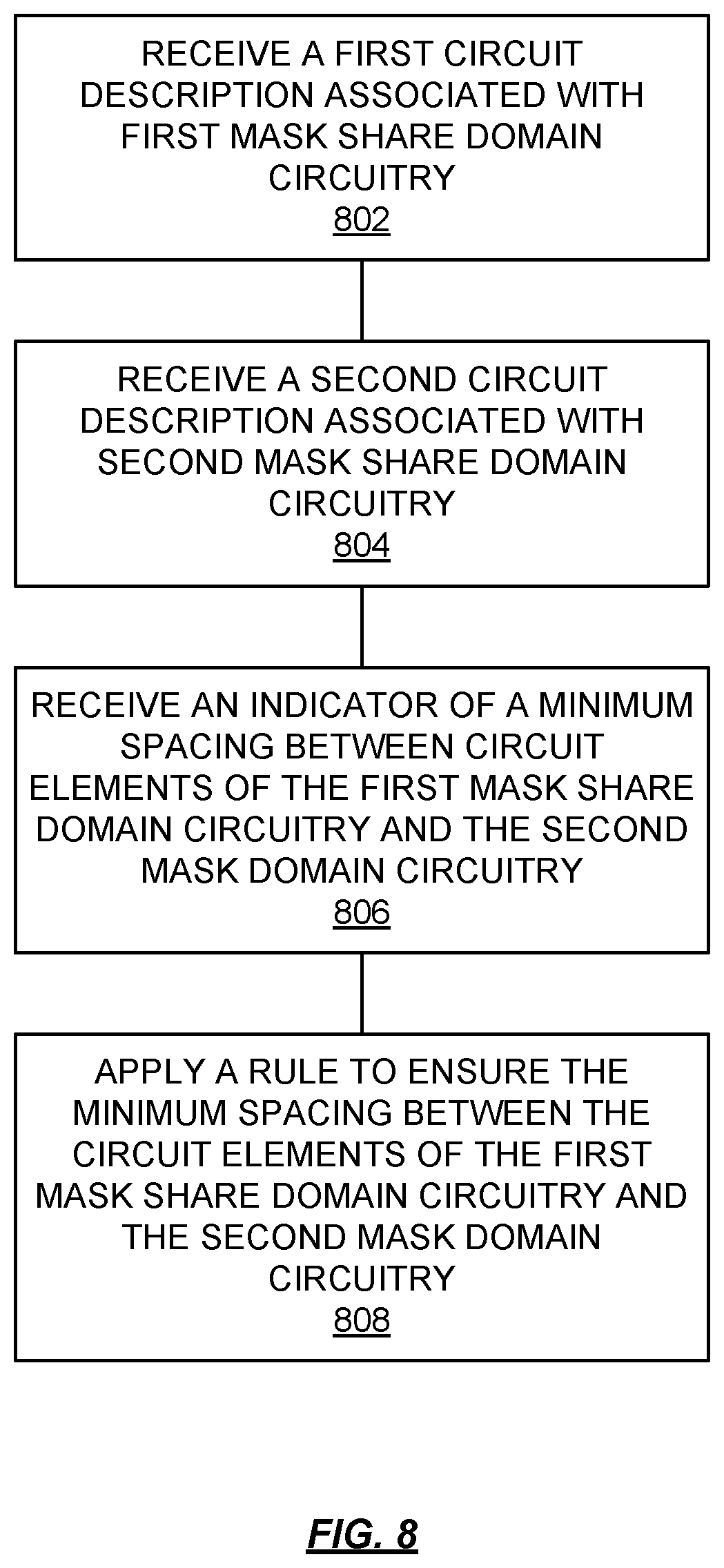 Patent US12307000 Figure 10 – Share domain arrangements for masked hardware implementations