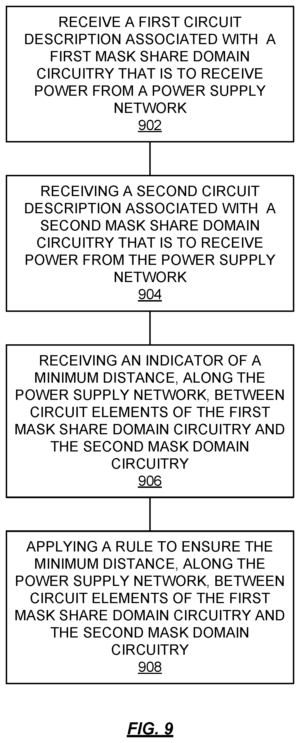 Patent US12307000 Figure 11 – Share domain arrangements for masked hardware implementations