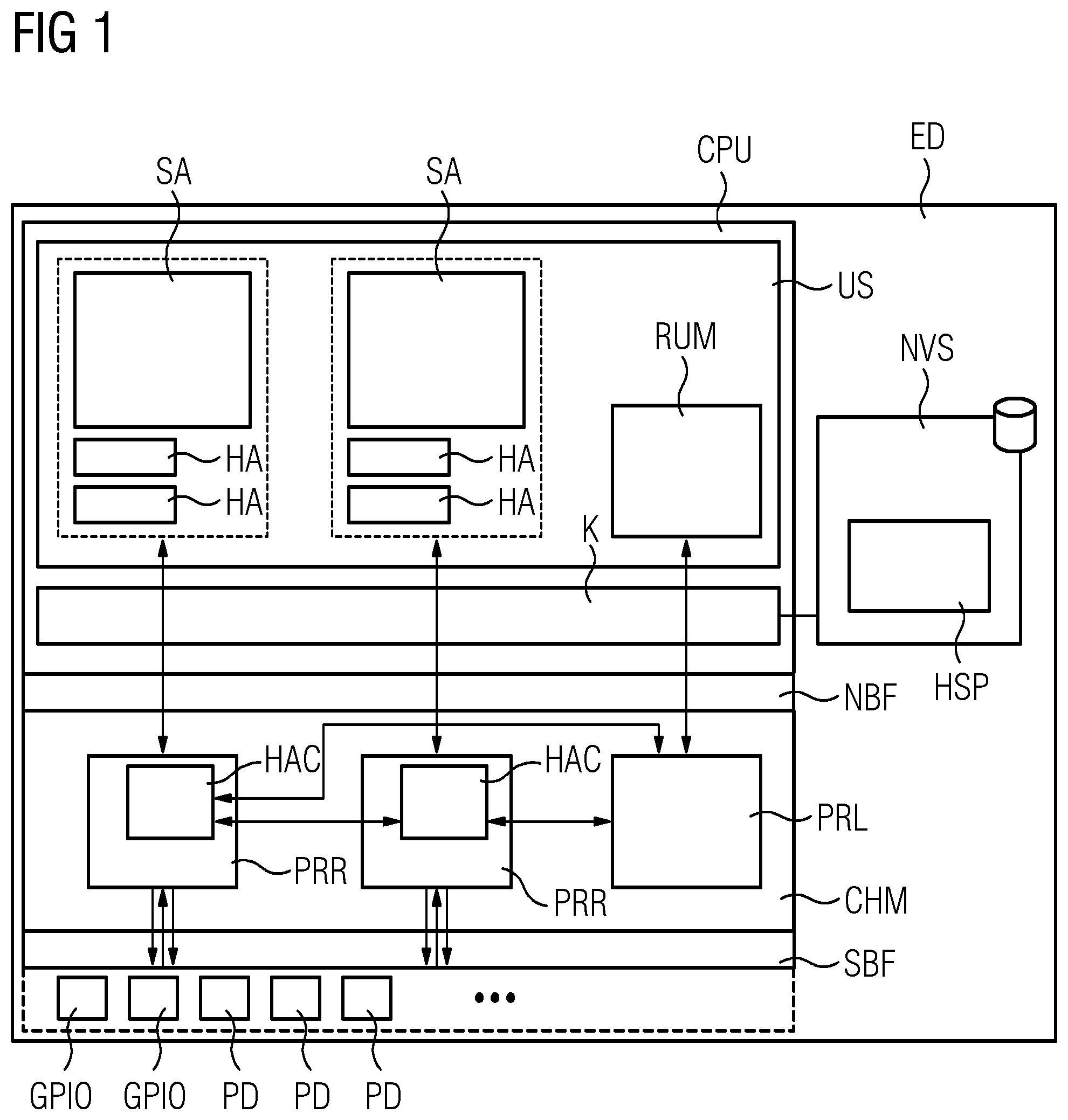 Patent US12307001 Figure 1 – Method and configurable hardware module for monitoring a hardware-application