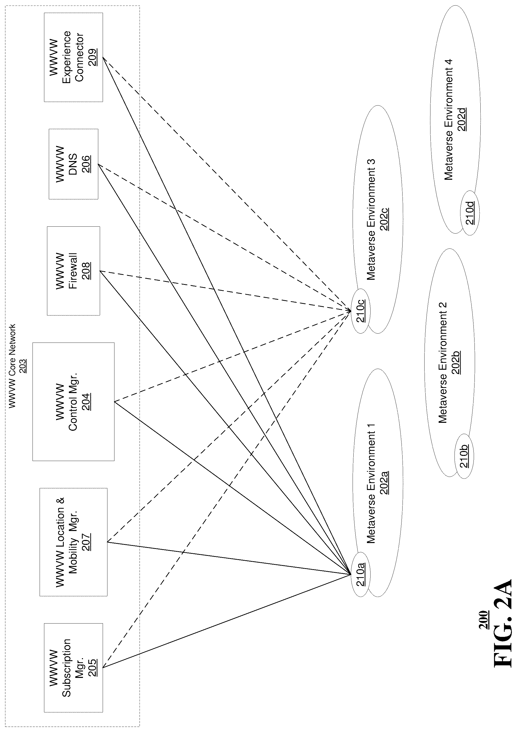 Patent US12307003 Figure 2 – System and method facilitating connections between different computer-simulated environments