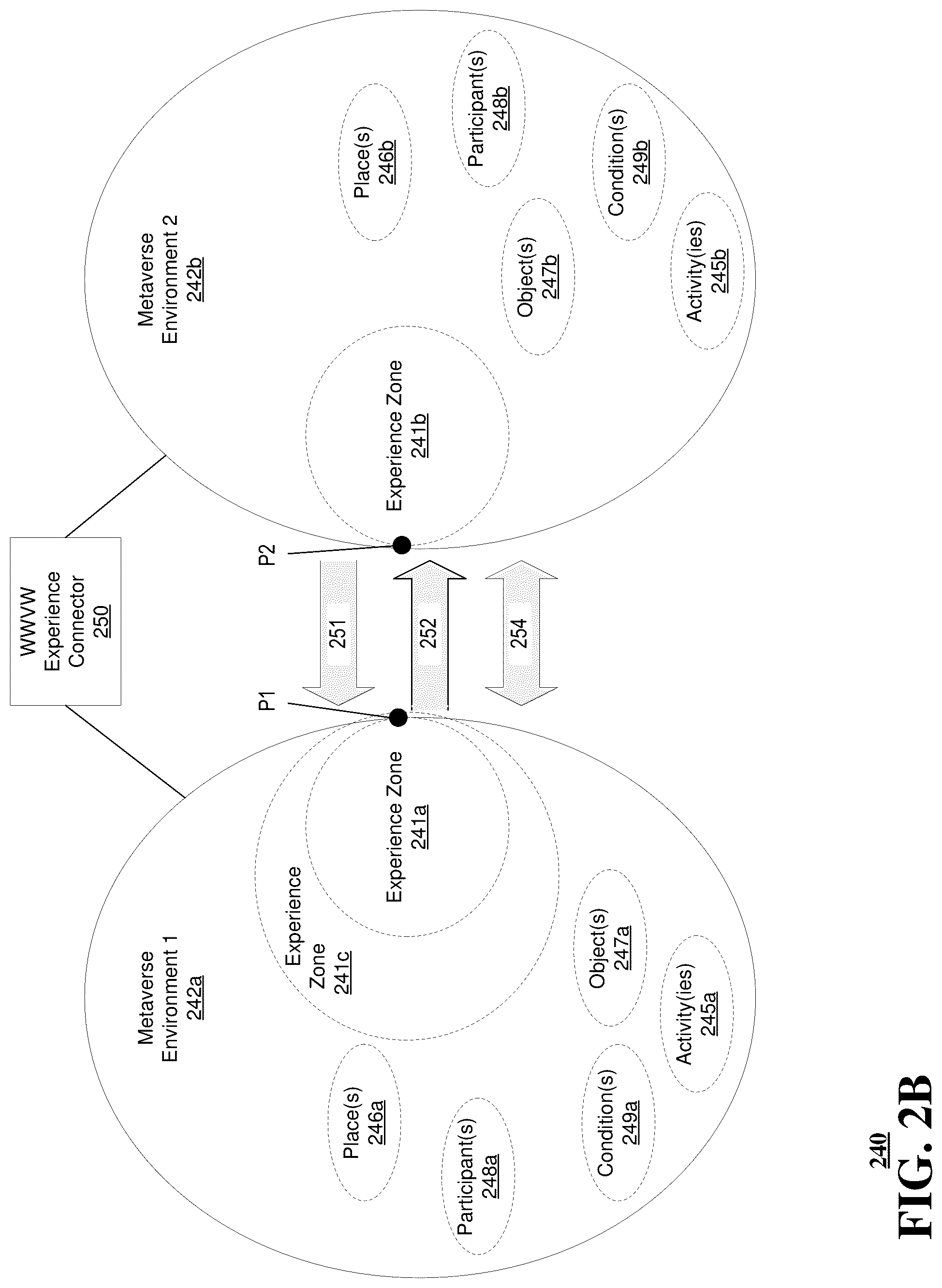 Patent US12307003 Figure 3 – System and method facilitating connections between different computer-simulated environments