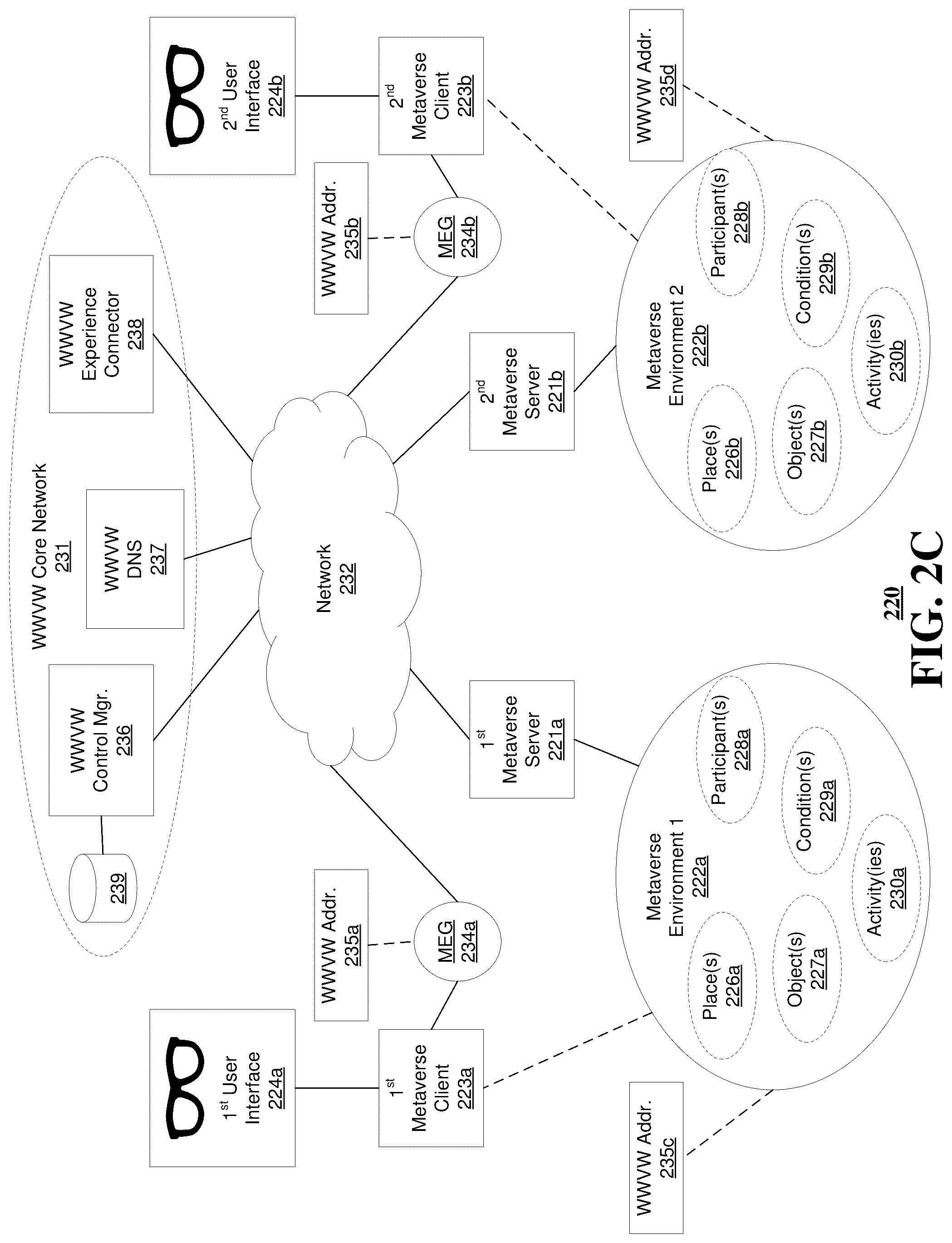 Patent US12307003 Figure 4 – System and method facilitating connections between different computer-simulated environments