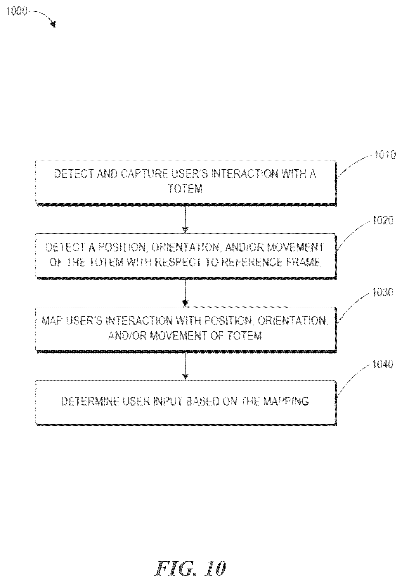 Patent US12307004 Figure 10 – Rendering location specific virtual content in any location