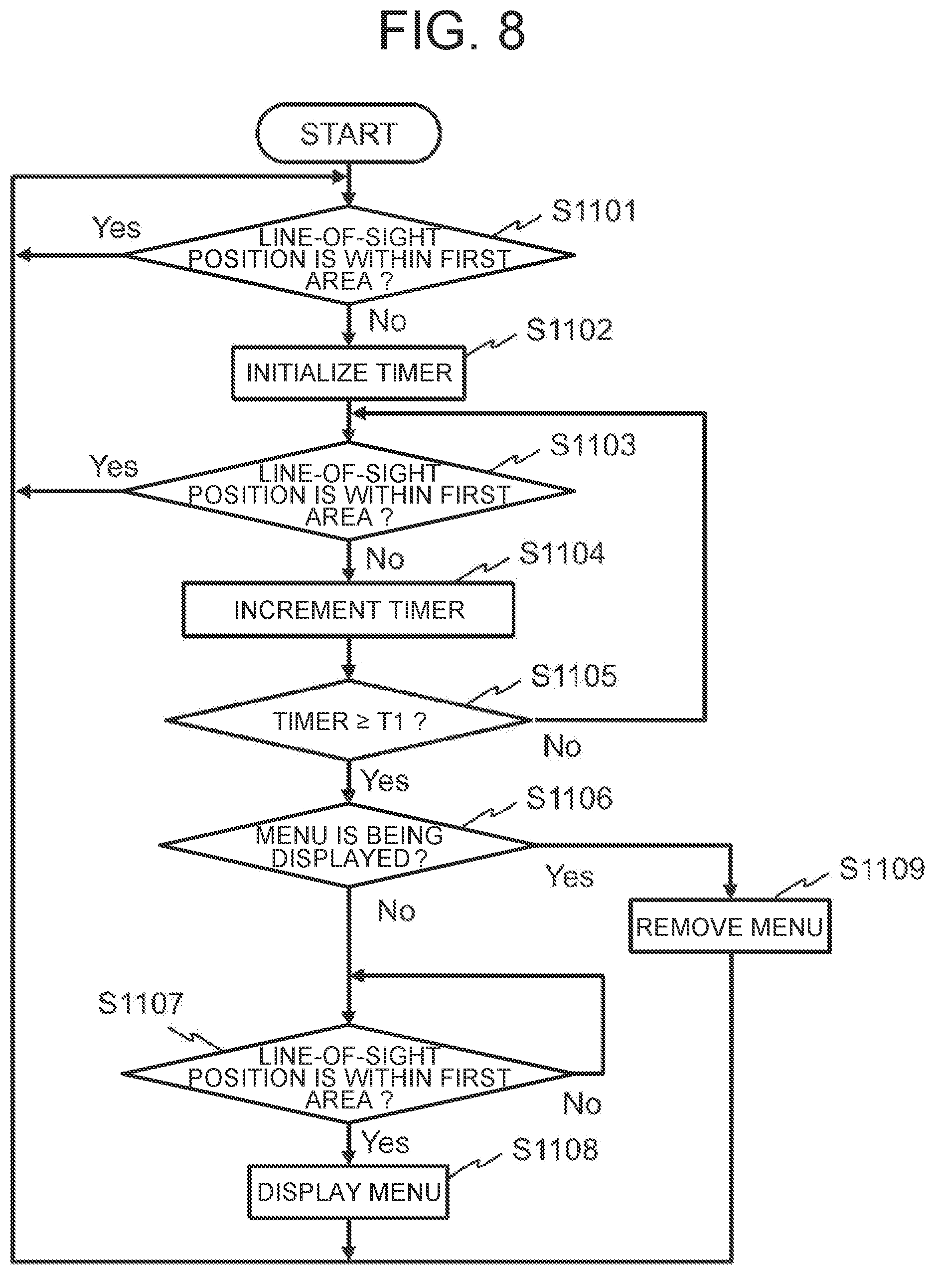 Patent US12307010 Figure 8 – Method for controlling to display based on a detected line of sight of a user and a detected line-of-sight position