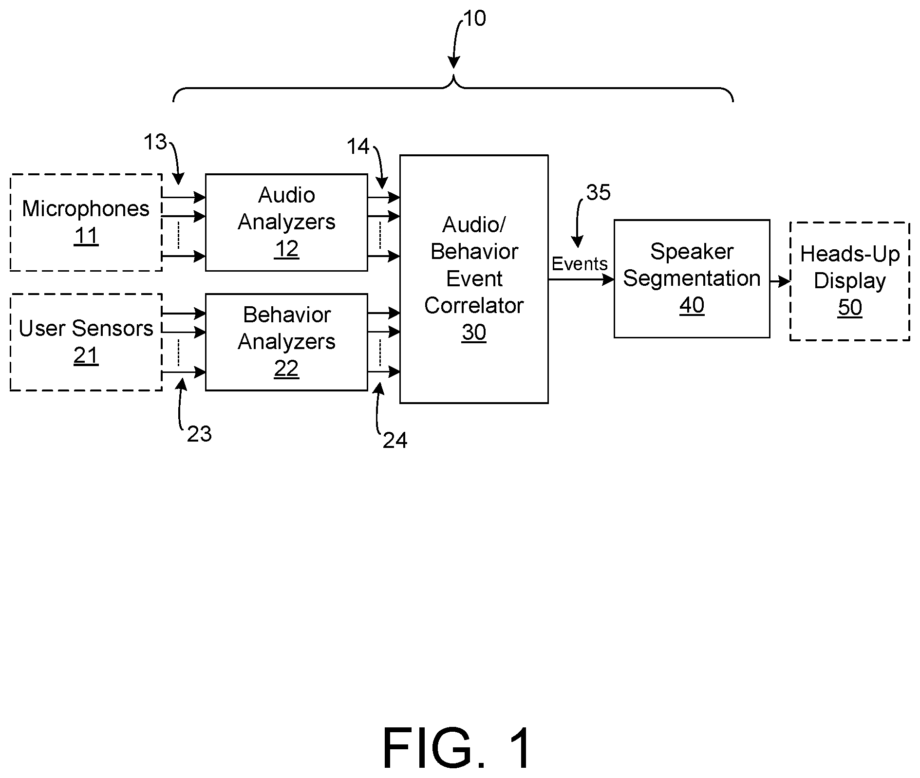 Patent US12307012 Figure 1 – Response to sounds in an environment based on correlated audio and user events
