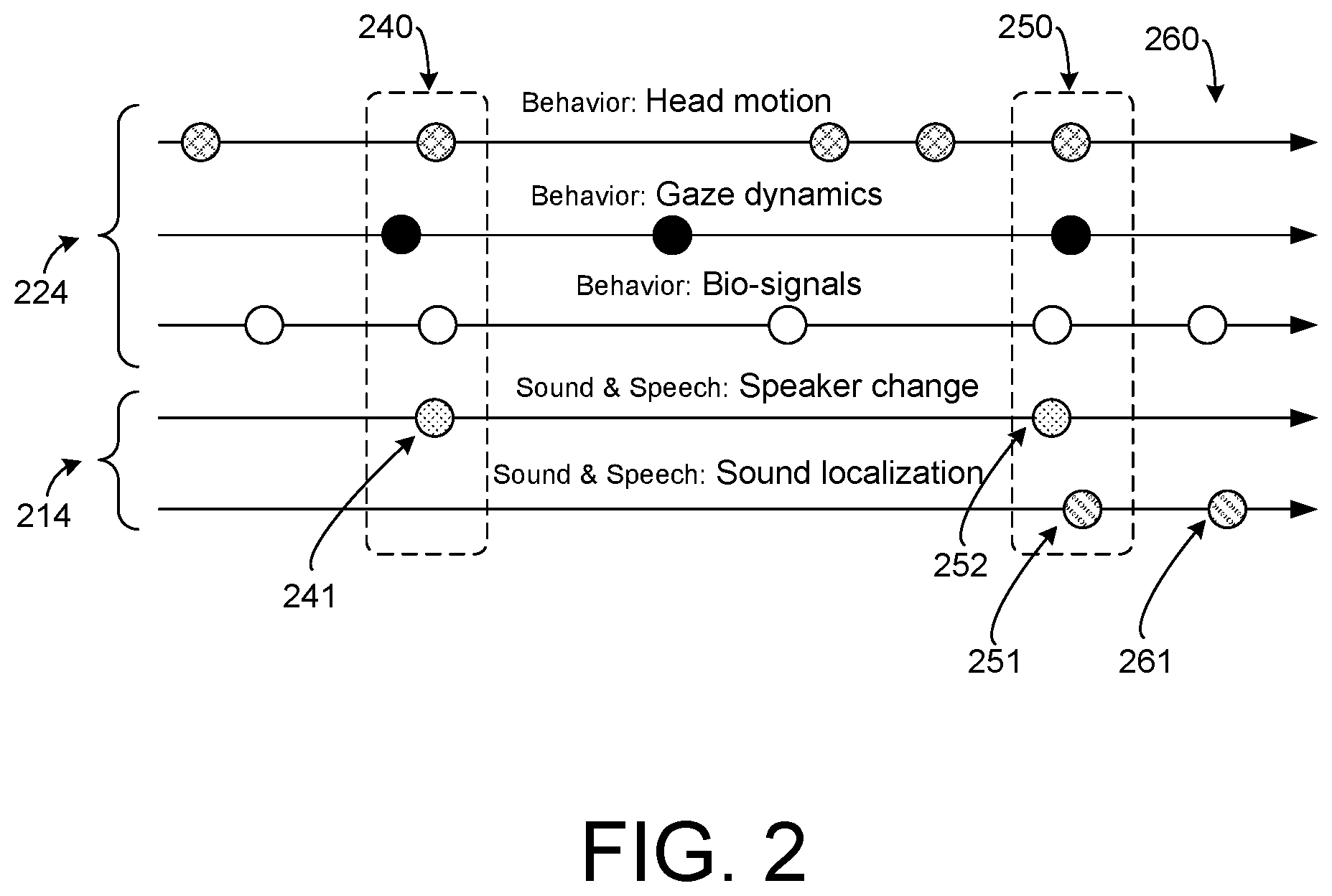 Patent US12307012 Figure 2 – Response to sounds in an environment based on correlated audio and user events