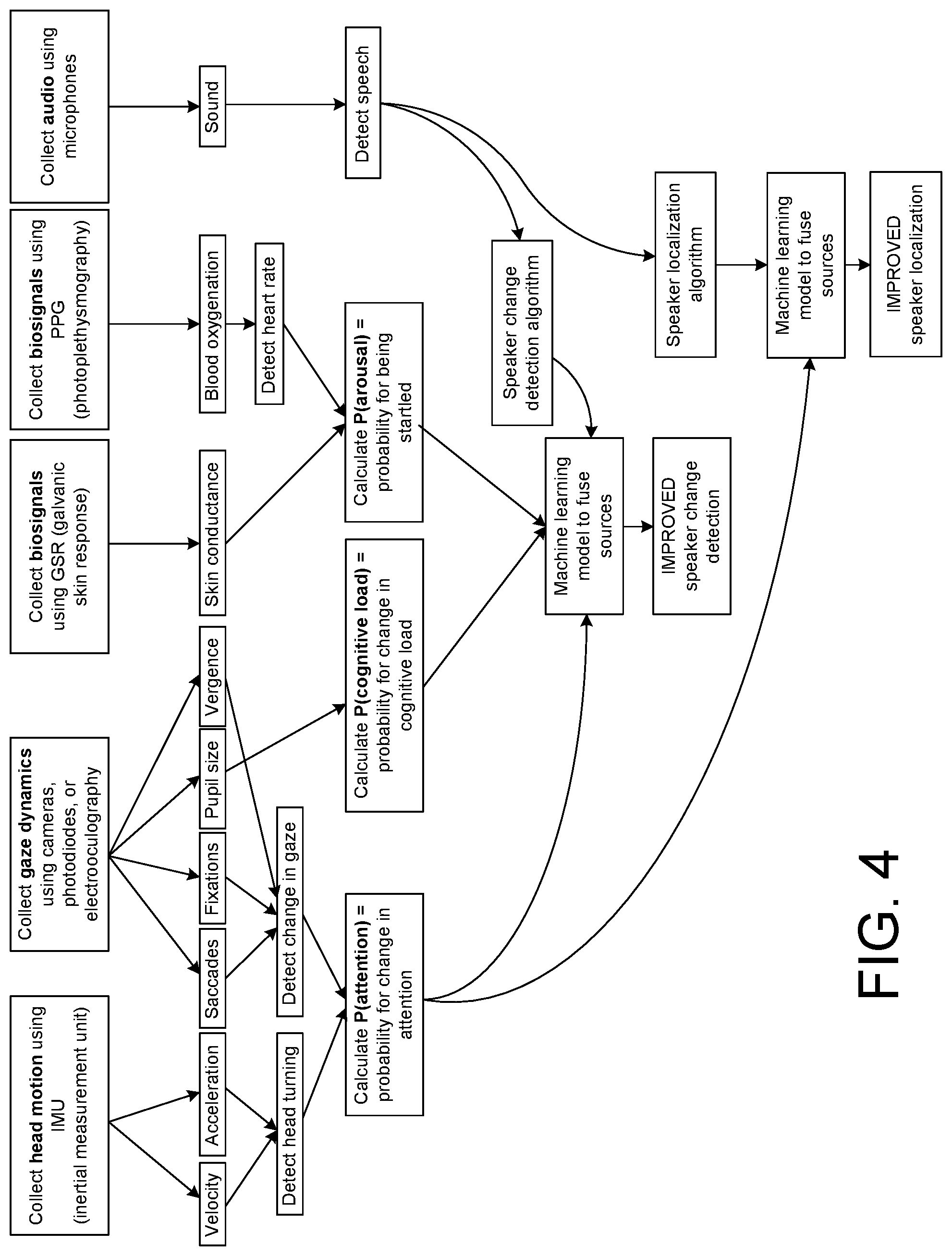 Patent US12307012 Figure 4 – Response to sounds in an environment based on correlated audio and user events