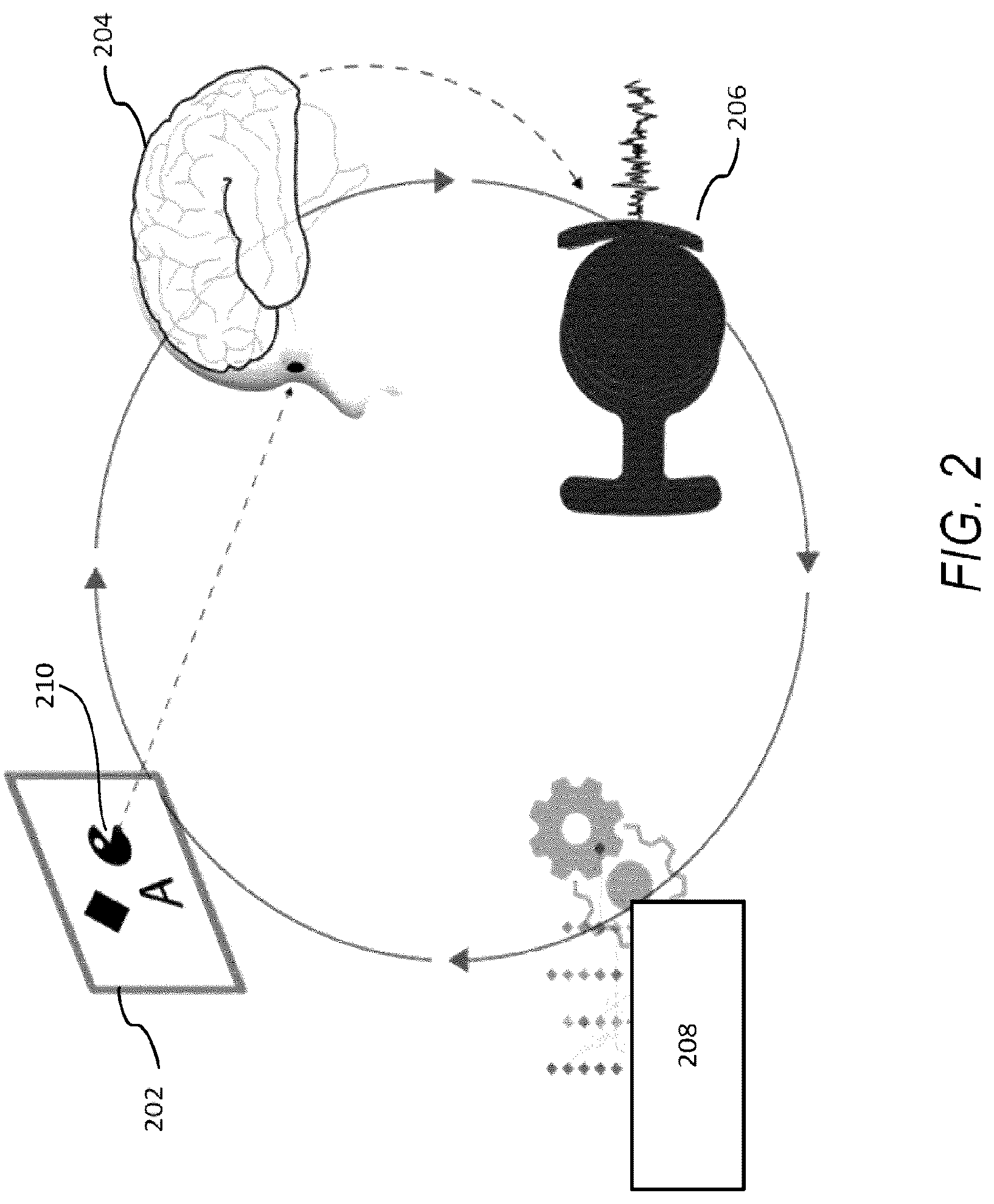 Patent US12307013 Figure 2 – Brain-computer interface