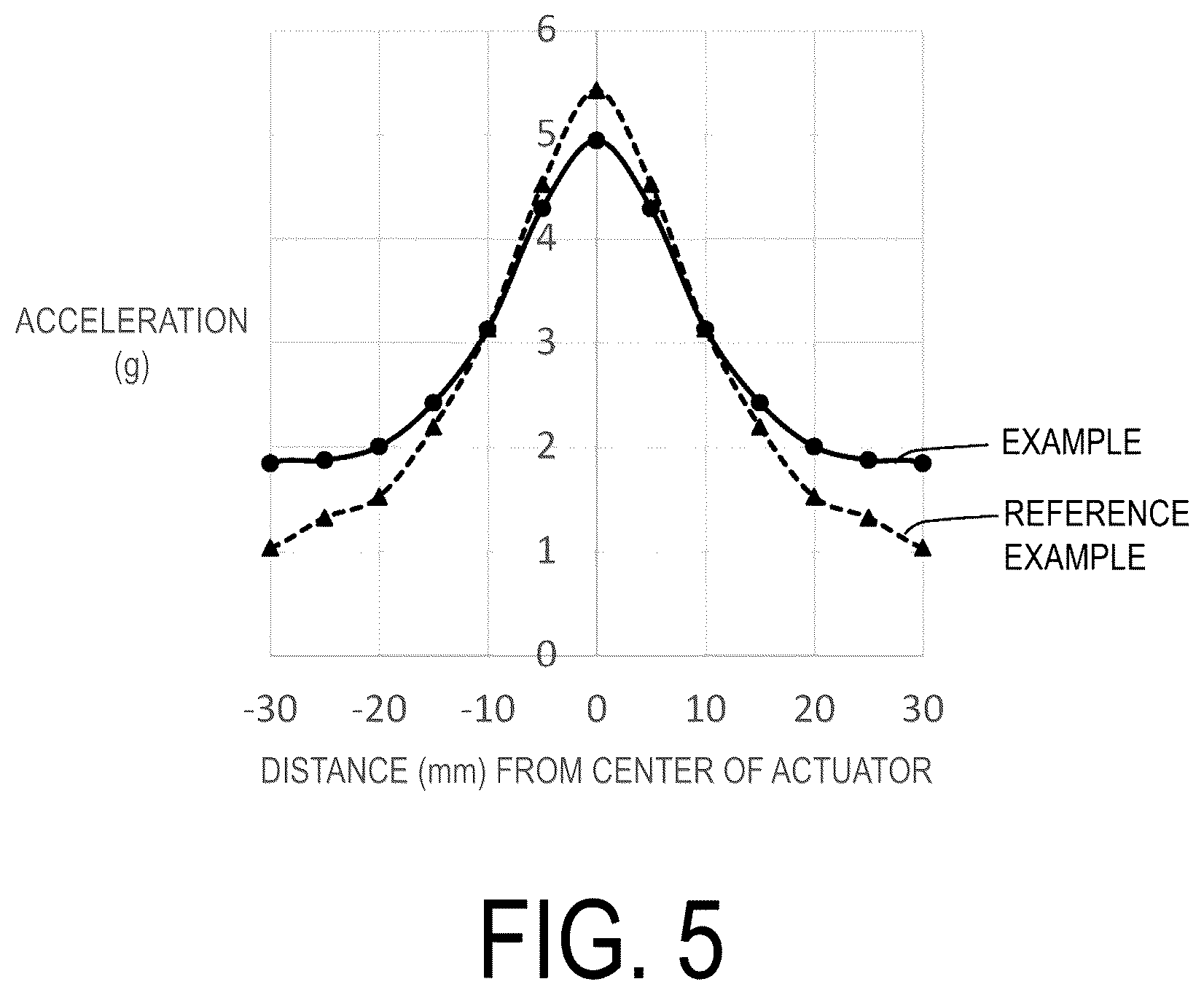 Patent US12307017 Figure 5 – Haptic touch panel display