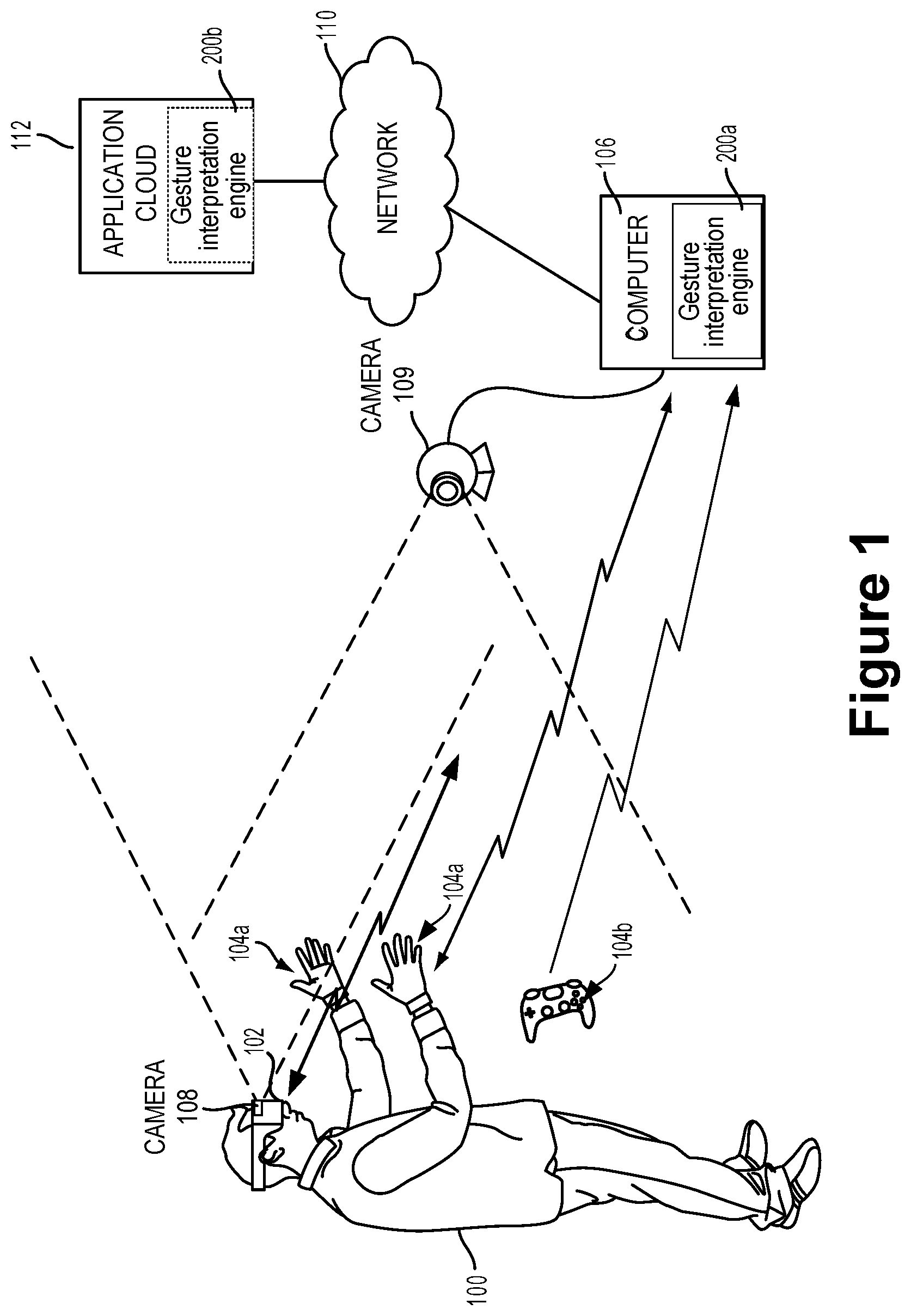 Patent US12307018 Figure 1 – Hand gesture magnitude analysis and gearing for communicating context-correct communication