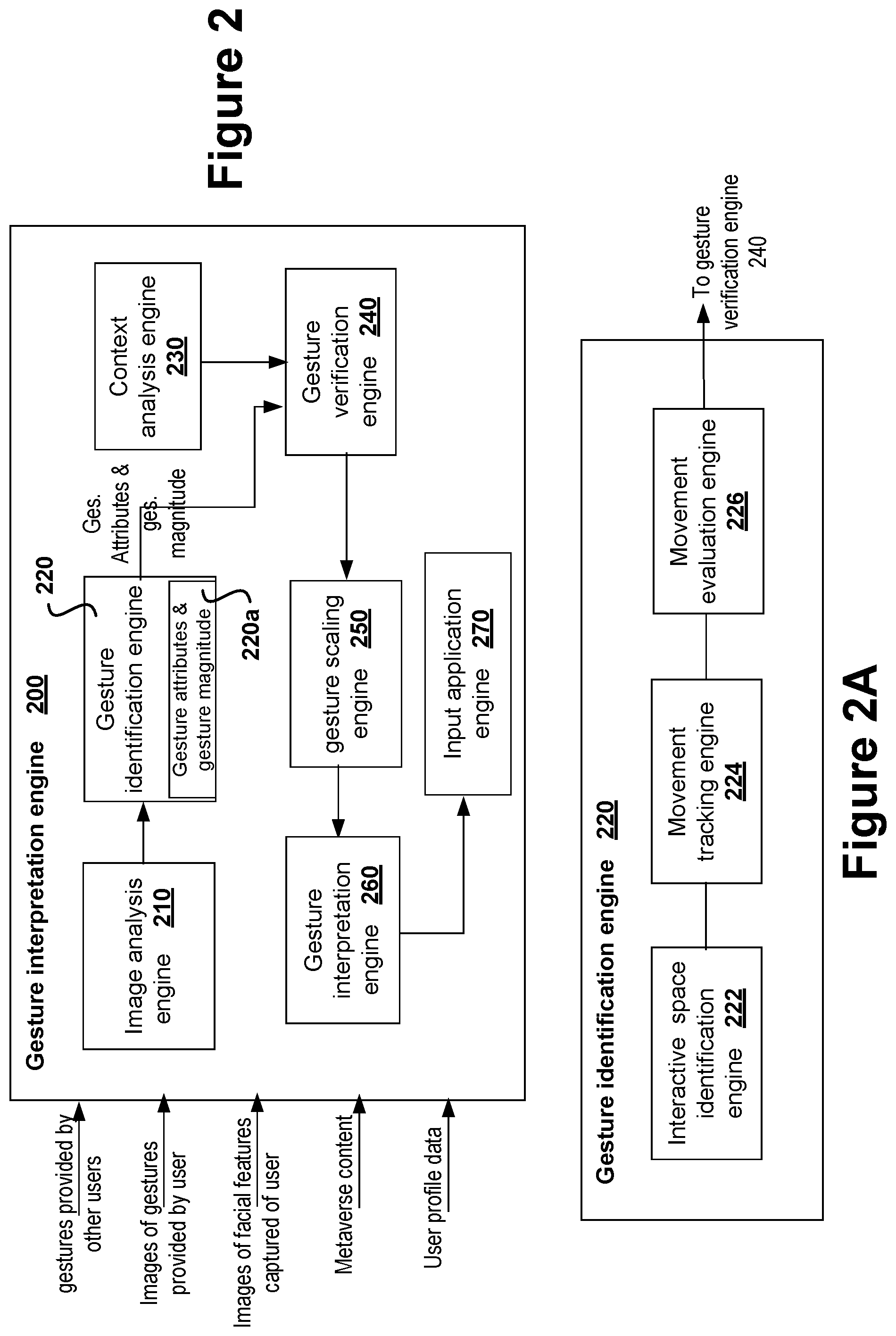 Patent US12307018 Figure 2 – Hand gesture magnitude analysis and gearing for communicating context-correct communication
