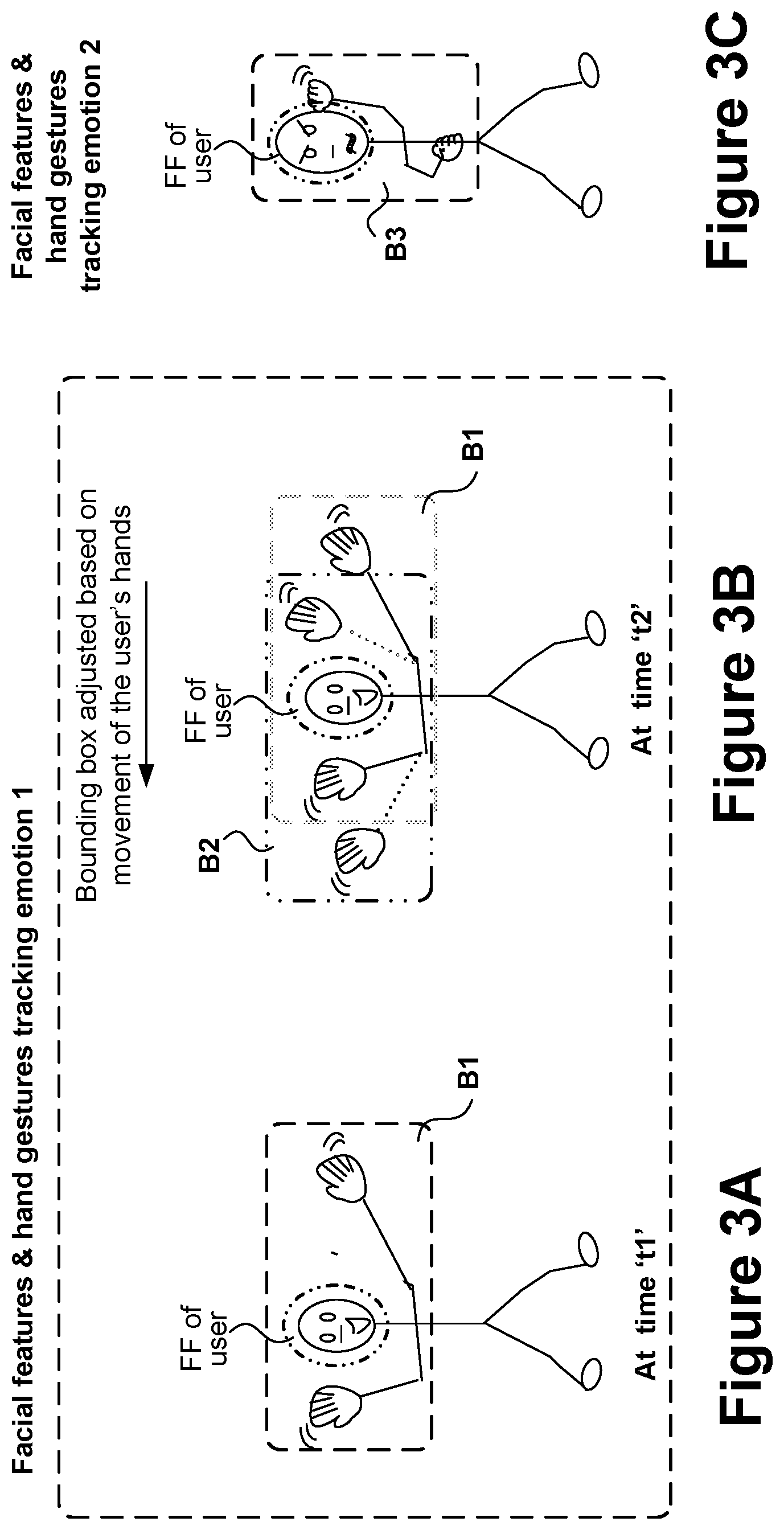 Patent US12307018 Figure 3 – Hand gesture magnitude analysis and gearing for communicating context-correct communication