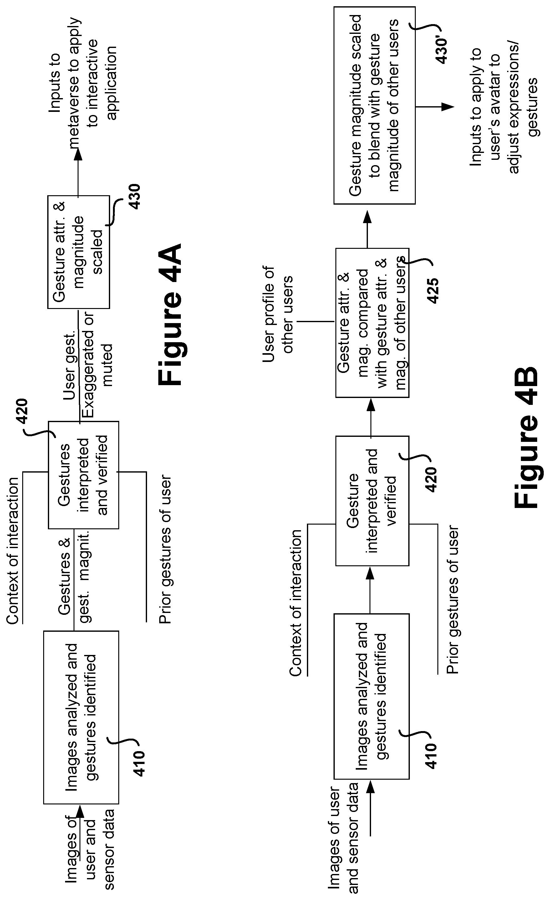 Patent US12307018 Figure 4 – Hand gesture magnitude analysis and gearing for communicating context-correct communication