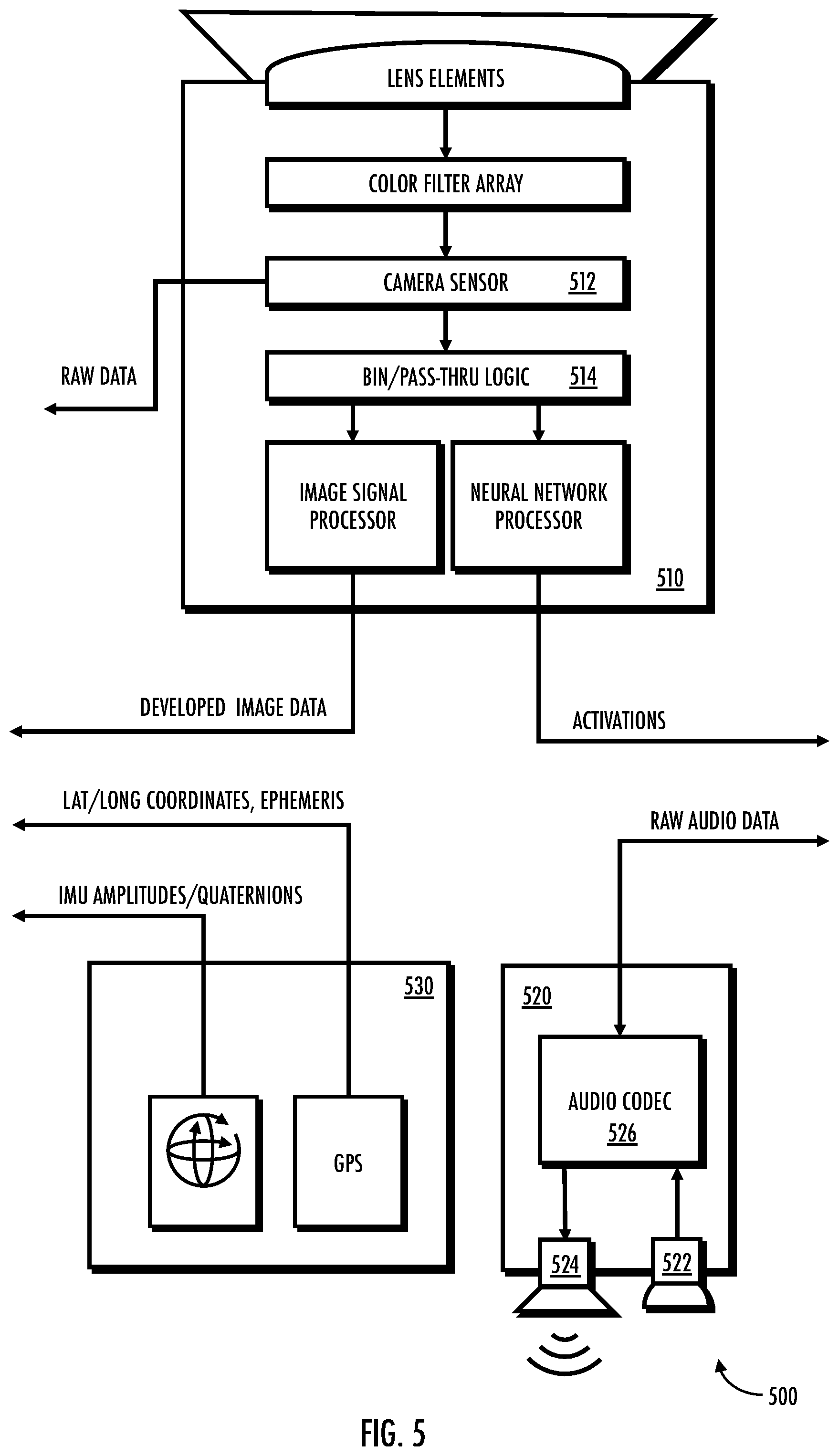 Patent US12307019 Figure 5 – Systems, apparatus, and methods for gesture-based augmented reality, extended reality