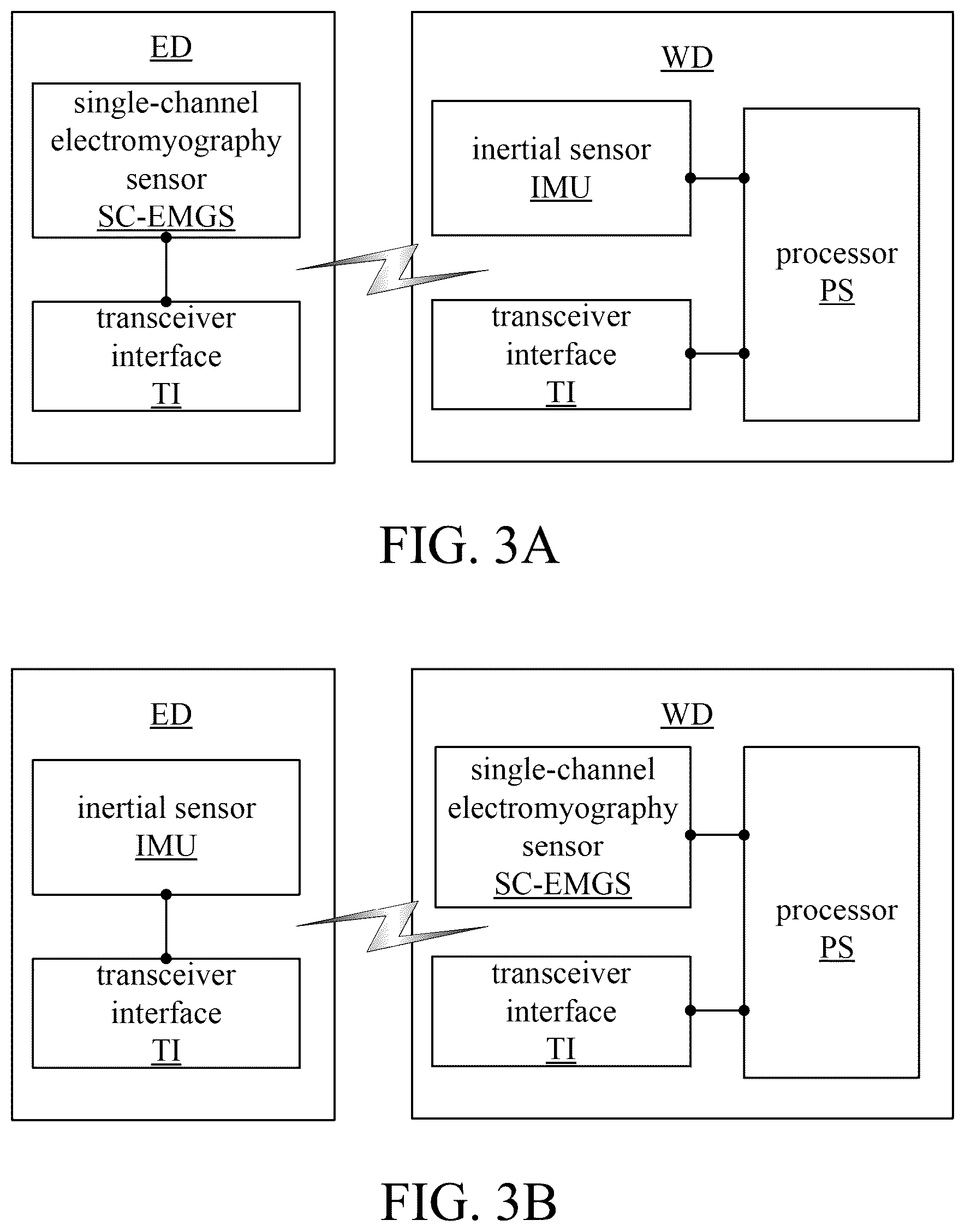 Patent US12307020 Figure 3 – Wearable device, gesture recognition method and non-transitory computer readable storage medium thereof