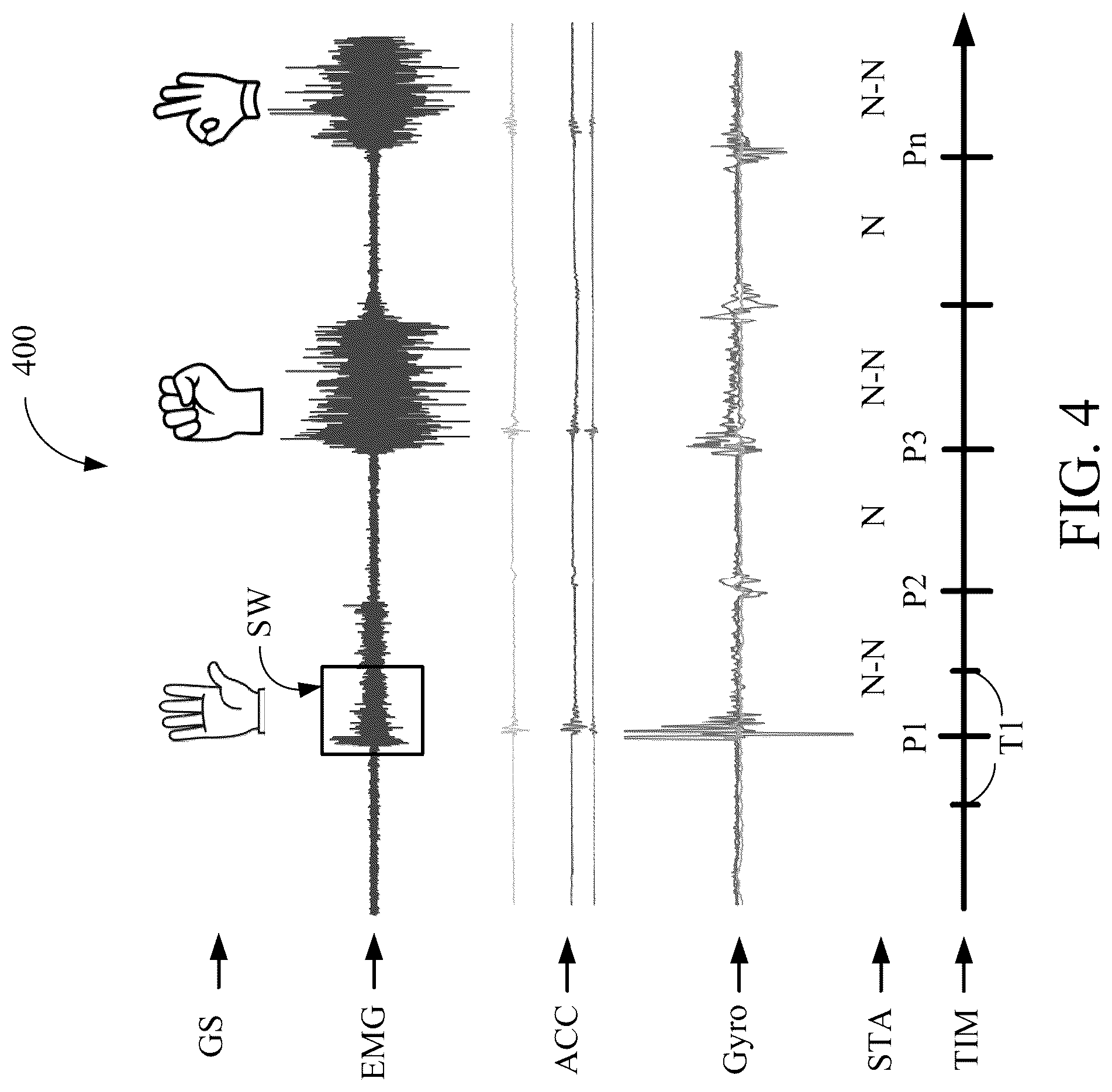 Patent US12307020 Figure 4 – Wearable device, gesture recognition method and non-transitory computer readable storage medium thereof