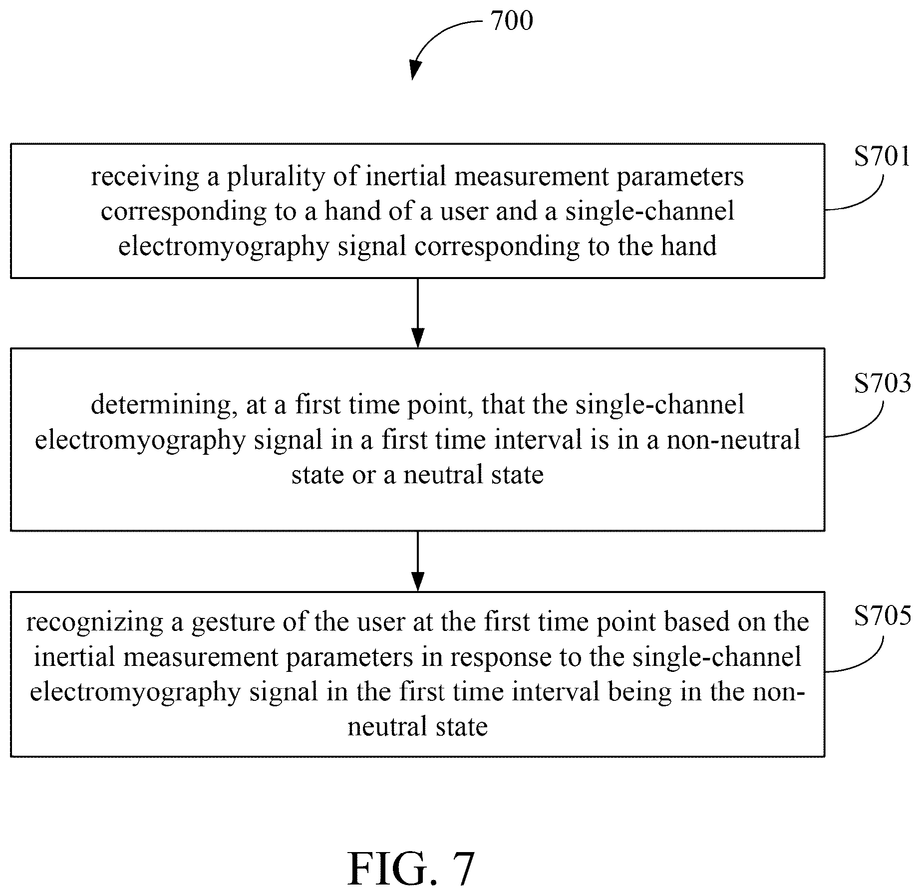 Patent US12307020 Figure 7 – Wearable device, gesture recognition method and non-transitory computer readable storage medium thereof