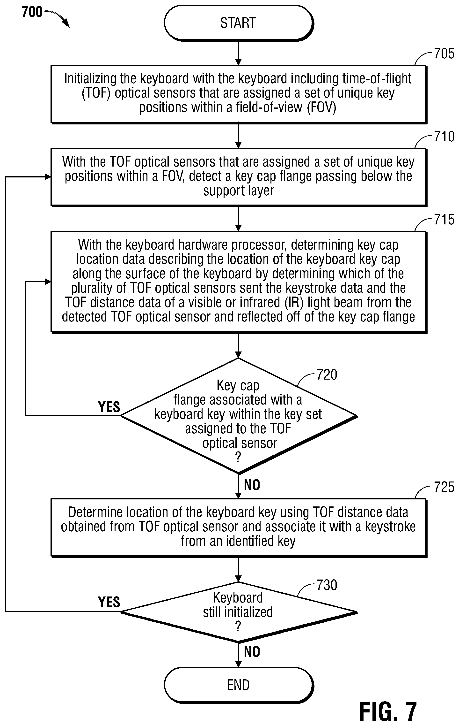 Patent US12307021 Figure 10 – System and method for a quiet keyboard with optical matrix key positioning