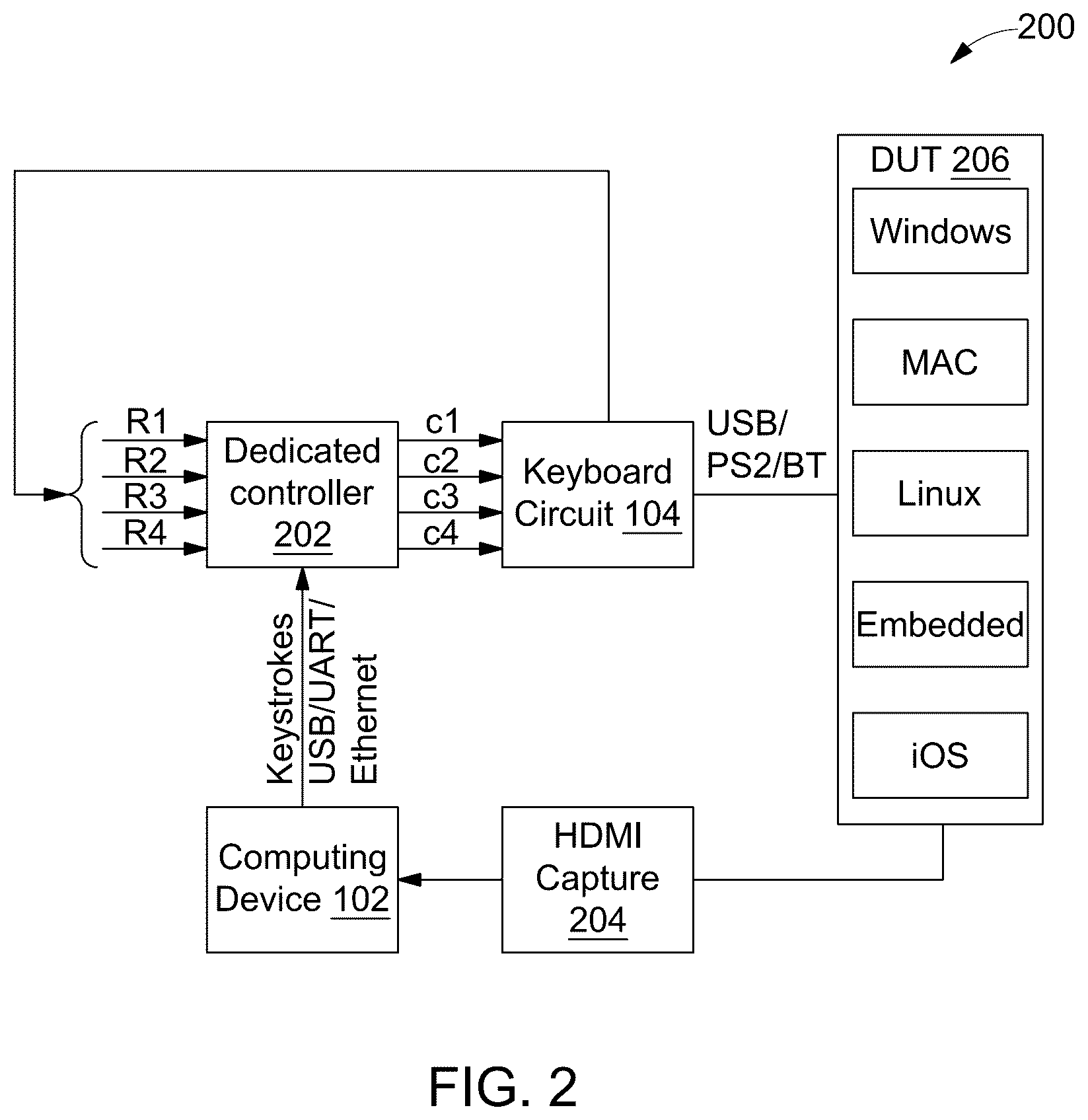 Patent US12307022 Figure 3 – Method and system for automating keyboards for device testing