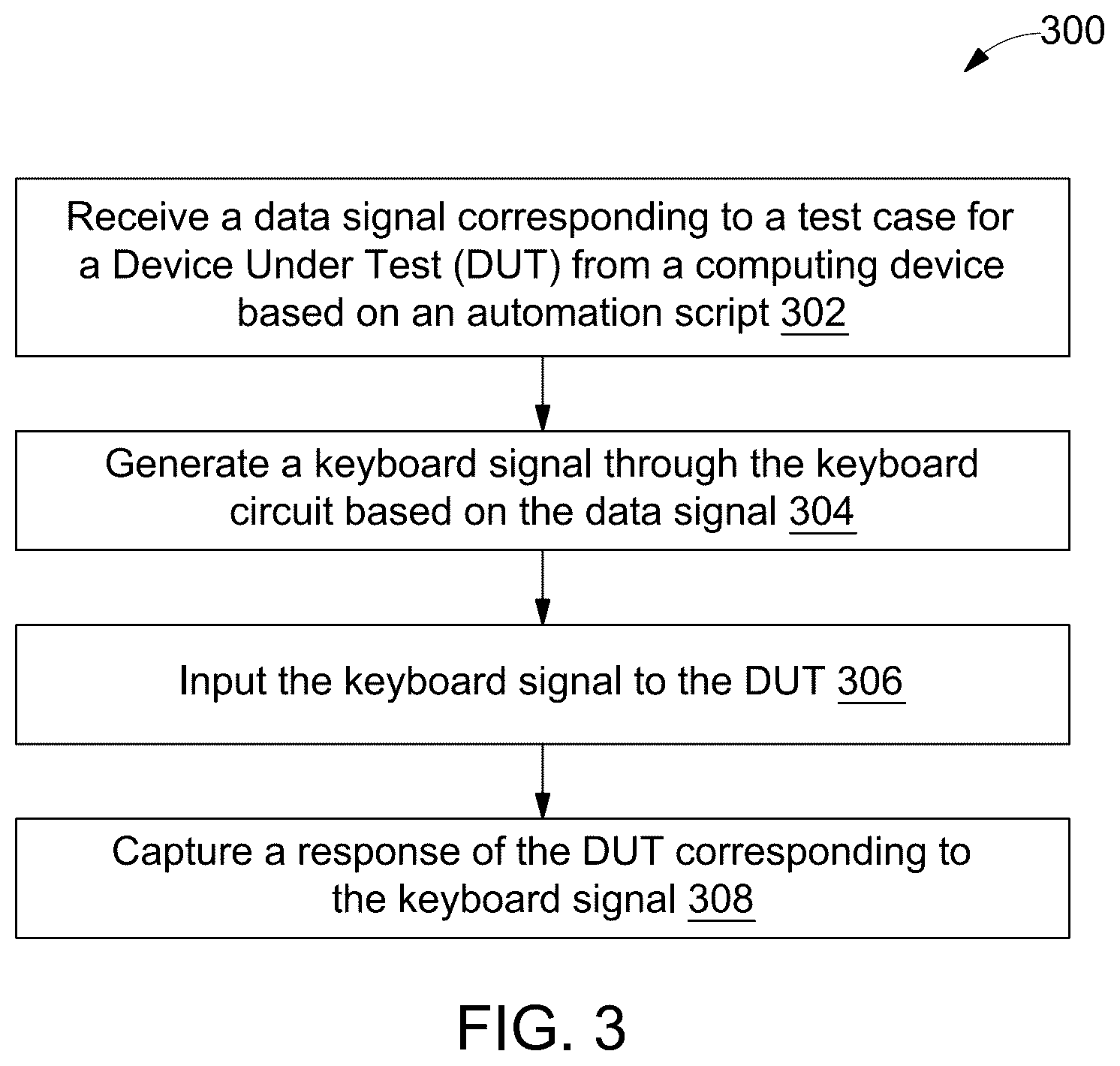 Patent US12307022 Figure 4 – Method and system for automating keyboards for device testing